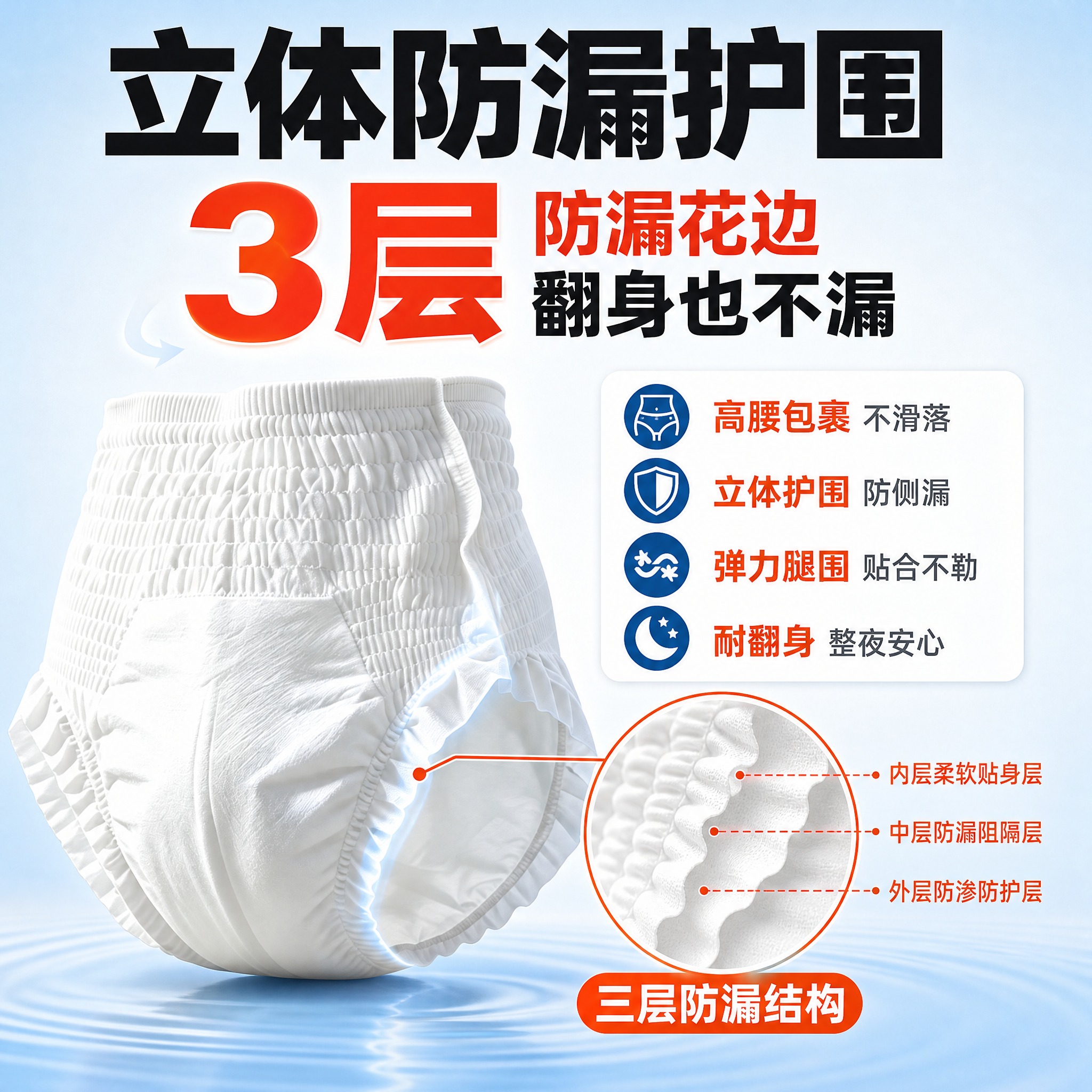 [主图-2] 成人内裤式纸尿裤（耐翻身 无痕贴身款）核心卖点图… - 图片创意预览