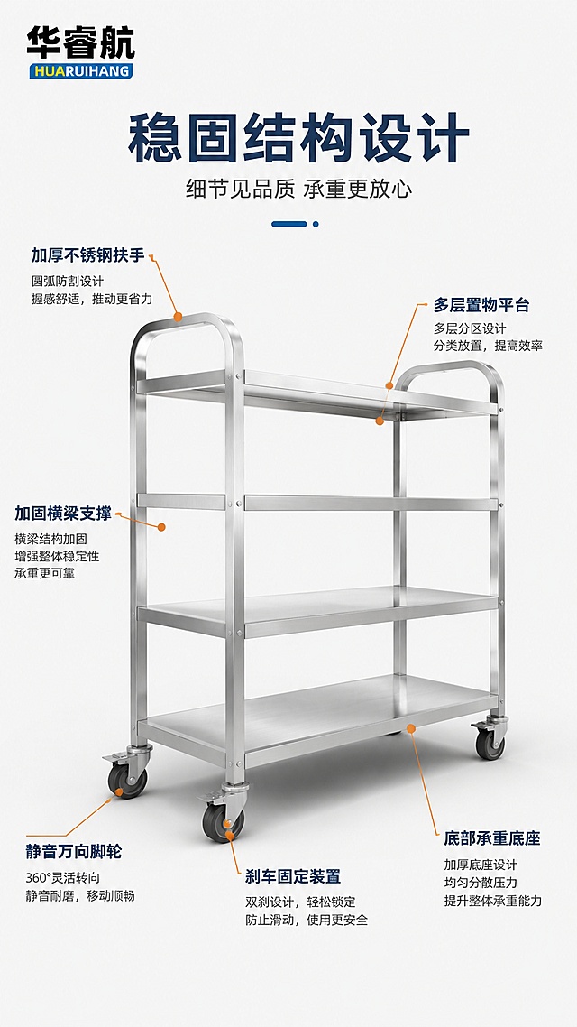 [第4屏] 结构展示-多层置物架与框架结构引线标注。本屏使用【图4】作为商品主体。
[氛围/风格] 工业风专业结构图，白底清晰明了，商业摄影质感。
[元素布局] 不锈钢物流台车侧面全貌置于画面中央，占比约55%；从台车各部位引出细线标注关键结构；背景为浅灰色简洁背景；台车整体结构、层数、扶手、轮子、置物层板与输入产品图一致。左上角放置华睿航品牌logo。
[光影质感] 均匀柔光，产品清晰，结构分明。
[配色色系] 全局底色 #FFFFFF 白色；主色深蓝 #1E3A5F；辅助色银灰、橙色标注线。
[视角构图] 45度斜侧视角，产品居中，阅读动线左上logo → 顶部标题 → 中央产品引线标注。
[文字版式] 版式为顶部标题 + 中央产品引线标注。主标题「稳固结构设计」，副标题「细节见品质 承重更放心」；引线标注六个部位：「加厚不锈钢扶手」「多层置物平台」「加固横梁支撑」「静音万向脚轮」「刹车固定装置」「底部承重底座」；每条引线配简短说明文字。
[比例分辨率] 9:16 竖版比例，4K分辨率，文字清晰可辨，高清画质。
[负向提示词] 产品变形，缺件错件，结构错误，颜色偏差，水印，文字错乱，引线模糊。