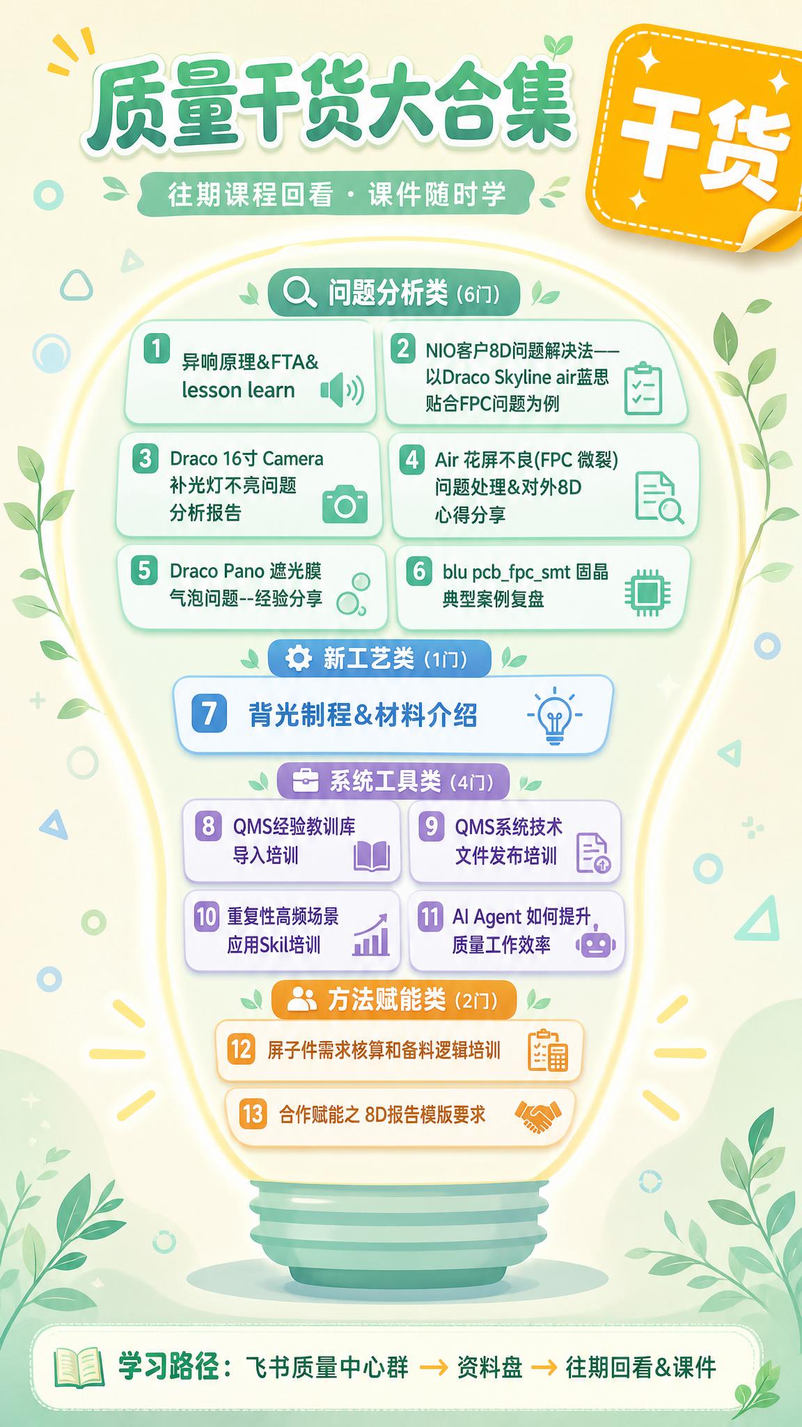清新风格的课程分类知识海报，竖版9:16，整体采用薄荷绿+浅蓝… - 图片创意预览
