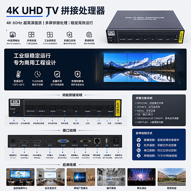4K拼接处理器详情页，卖点工业级稳定运行、多接口控制展示，标注各个功能按键和接口说明，商显工程风，适配爱采购平台，清晰排版