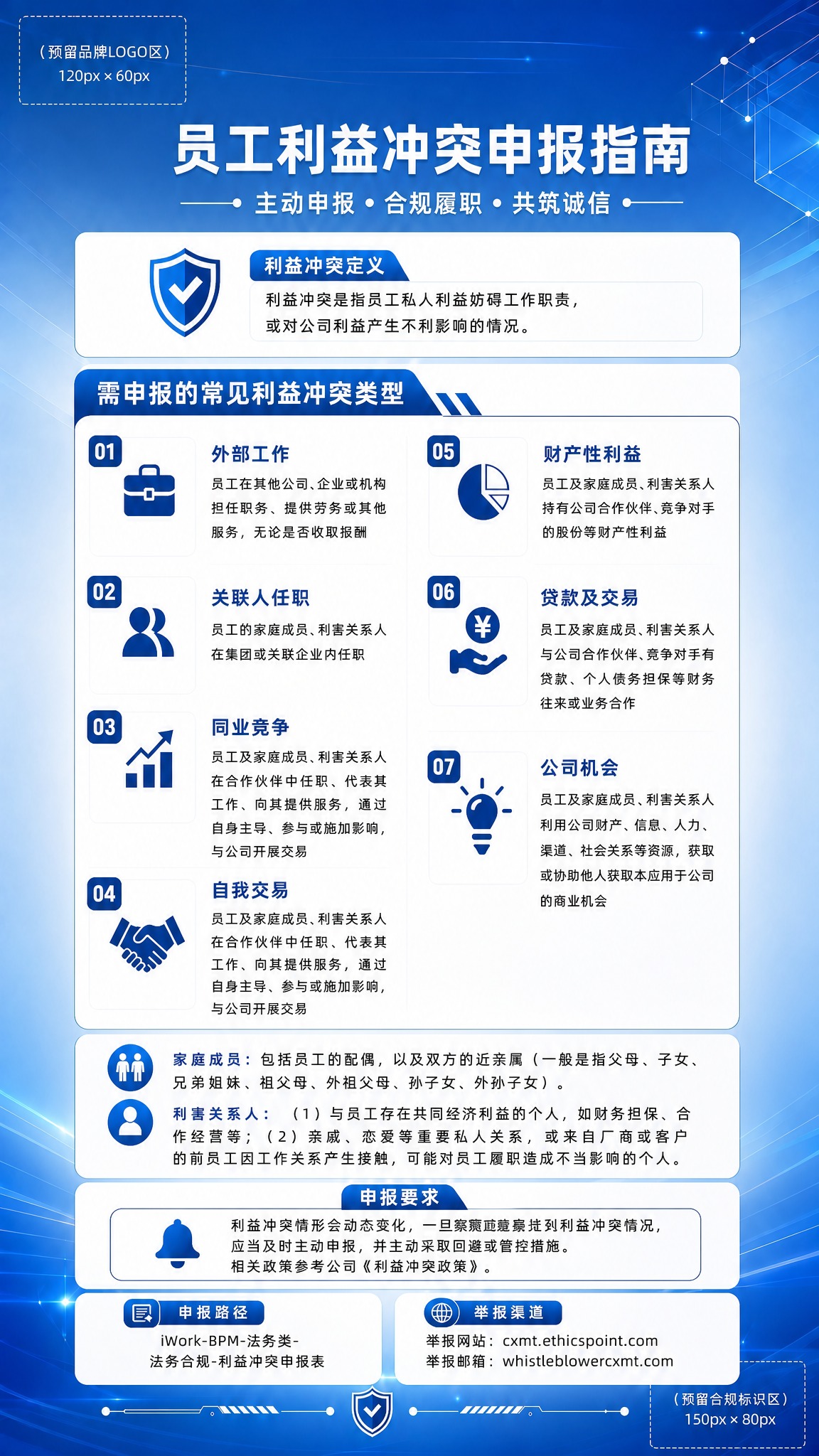 基于参考图，将最下方三个白色边框（申报要求、申报路径、举报渠道… - 图片创意预览