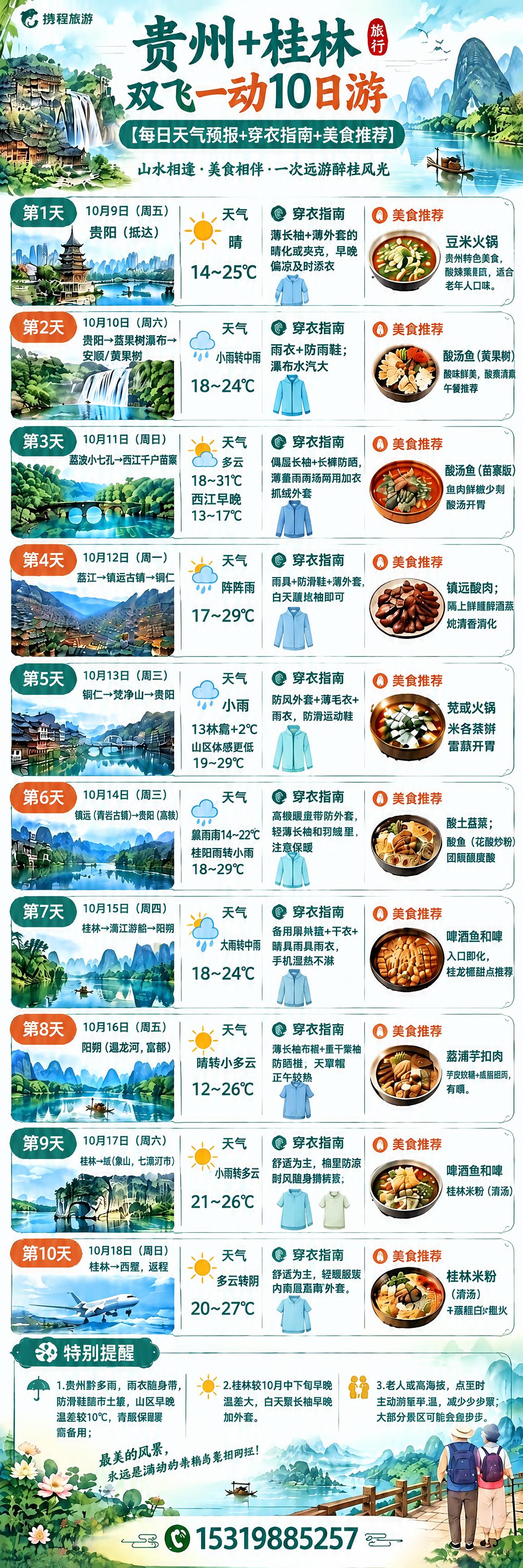 优化这张贵州桂林10日游攻略图：1. 将左上角的"携程旅游"l… - 图片创意预览