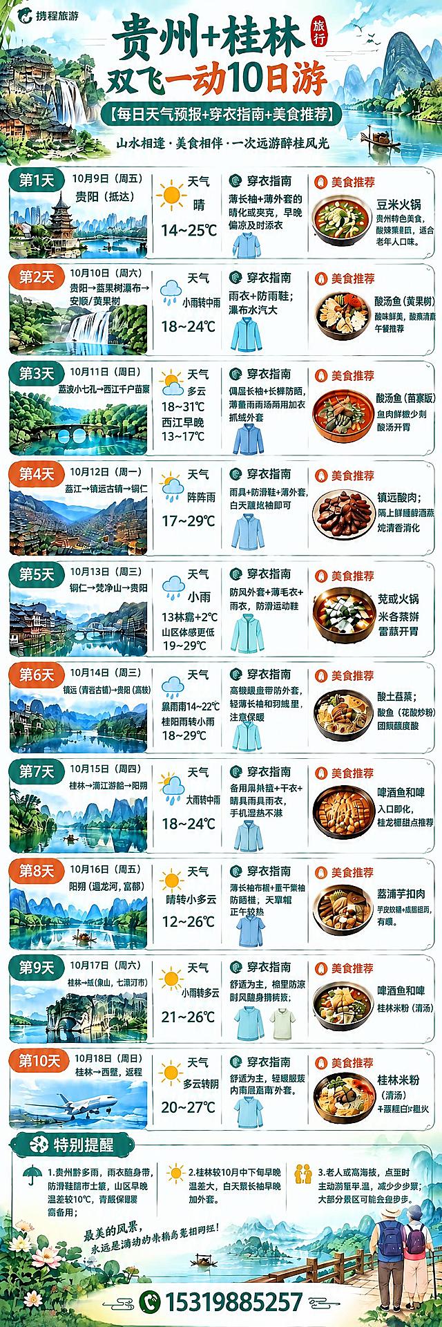优化这张贵州桂林10日游攻略图：1. 将左上角的"携程旅游"logo文字缩小，尺寸调整为标题的1/4大小，保持深绿色品牌字体，位置仍在左上角；2. 全面优化图中所有文字的清晰度，全部使用标准简体中文，每个字都要清晰锐利、笔画分明、易于阅读，尤其是行程卡片中的天气、穿衣指南、美食推荐等小字内容，确保老年人也能看清，适当调大正文字号，文字颜色加深增强对比度；3. 保持原图的国风手账风格、排版布局、配色、插画元素完全不变，只调整logo大小和文字清晰度。