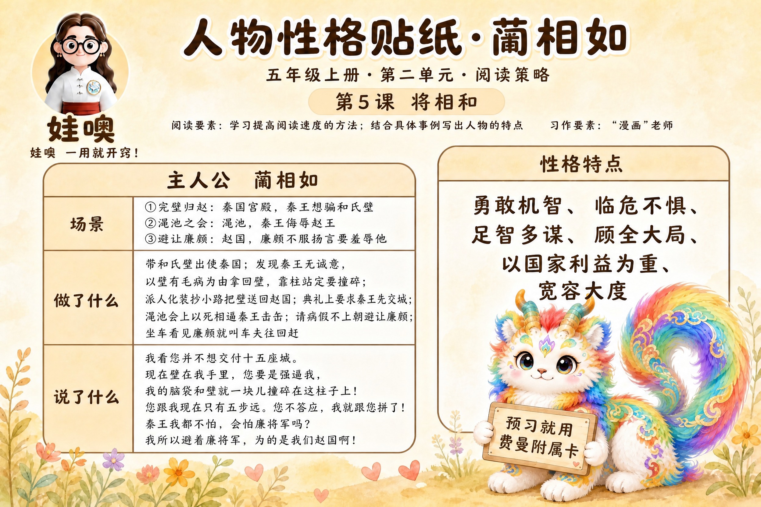 参考图1的标准版式，生成五年级人物性格贴纸学习卡。整体版式结构… - 图片创意预览