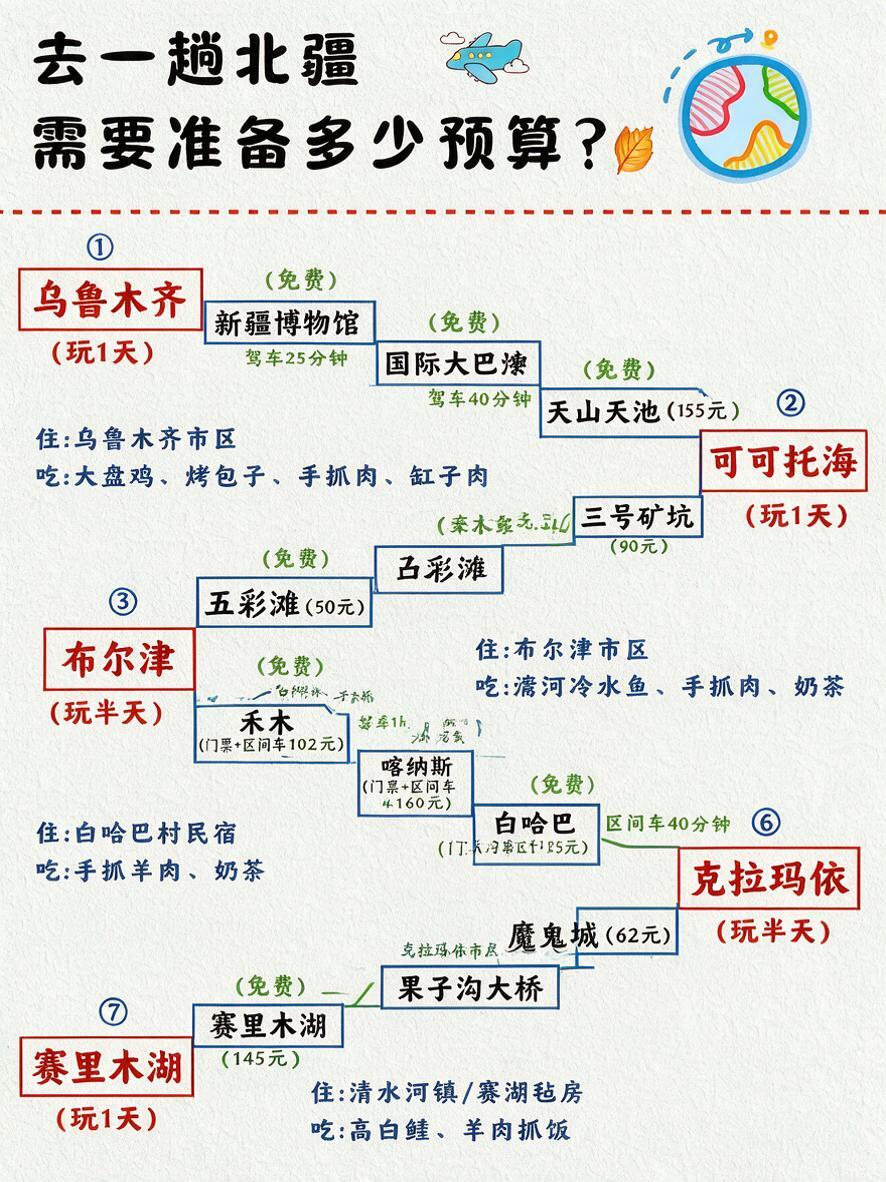 完全复刻参考图的排版、虚线分割线、方框样式、配色、布局结构，只… - 图片创意预览