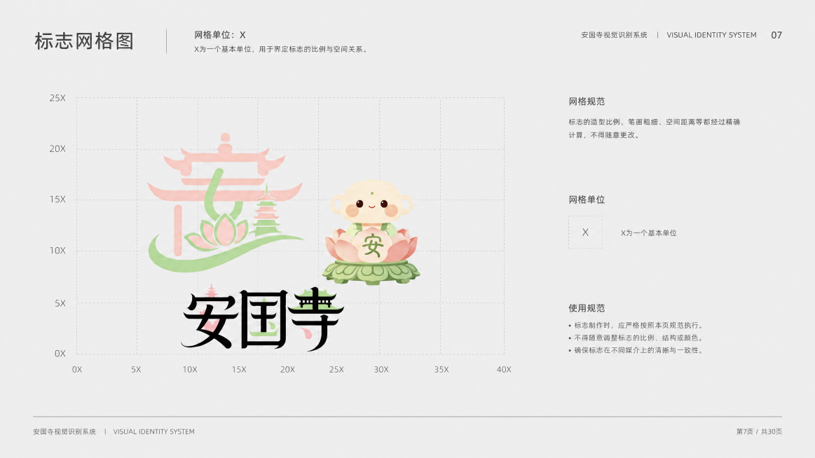 [第7页 标志网格图] 16:9横版VI手册页面，国际主义设计风格，几何网格排版，浅灰背景，页面上叠加标准网格线，将安国寺logo放置在网格中展示比例规范，顶部放置标题"标志网格图"，旁边标注网格单位预览效果