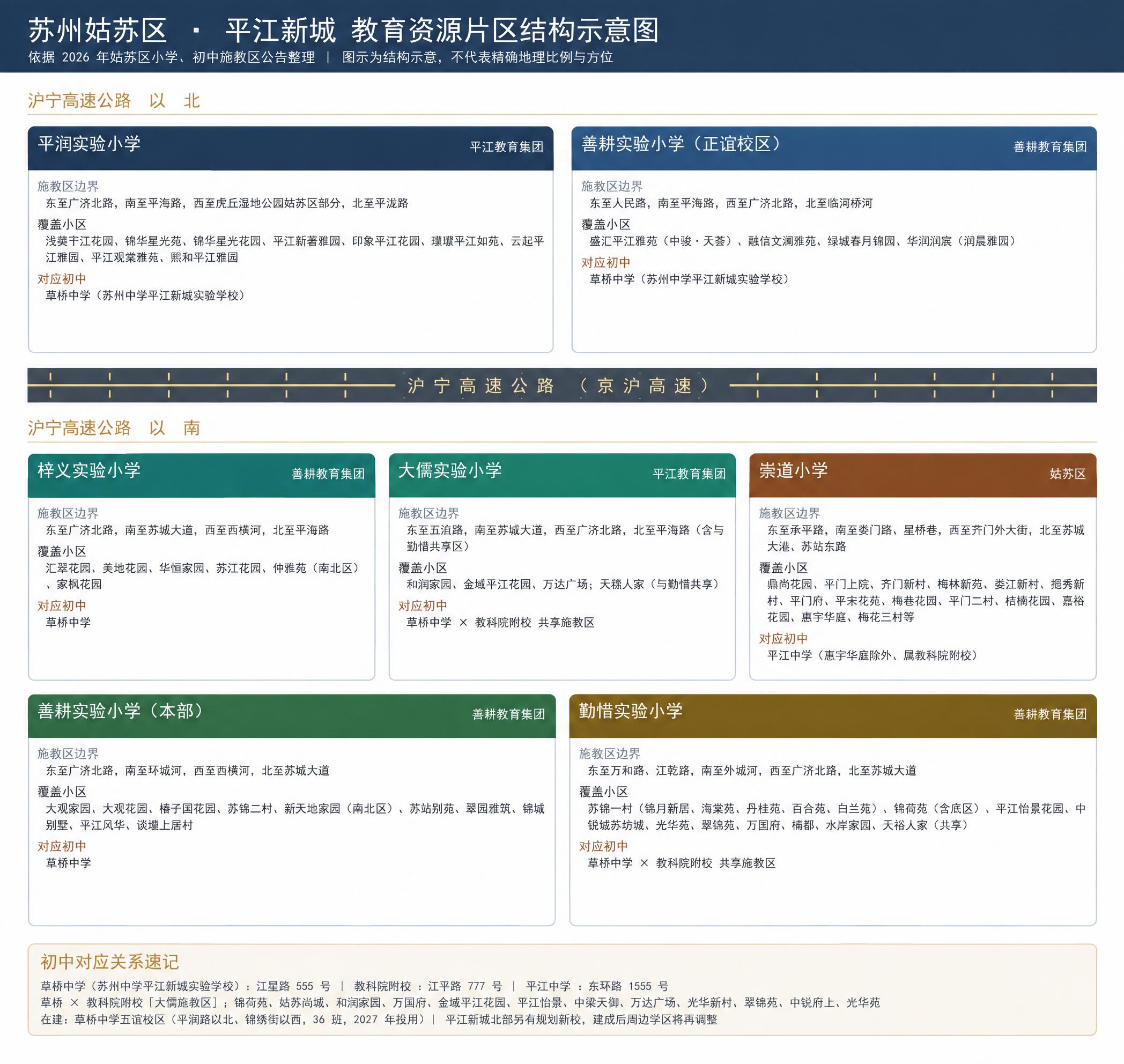 将图片底部最后一行文字中的“2026 年投用”修改为“2027… - 图片创意预览