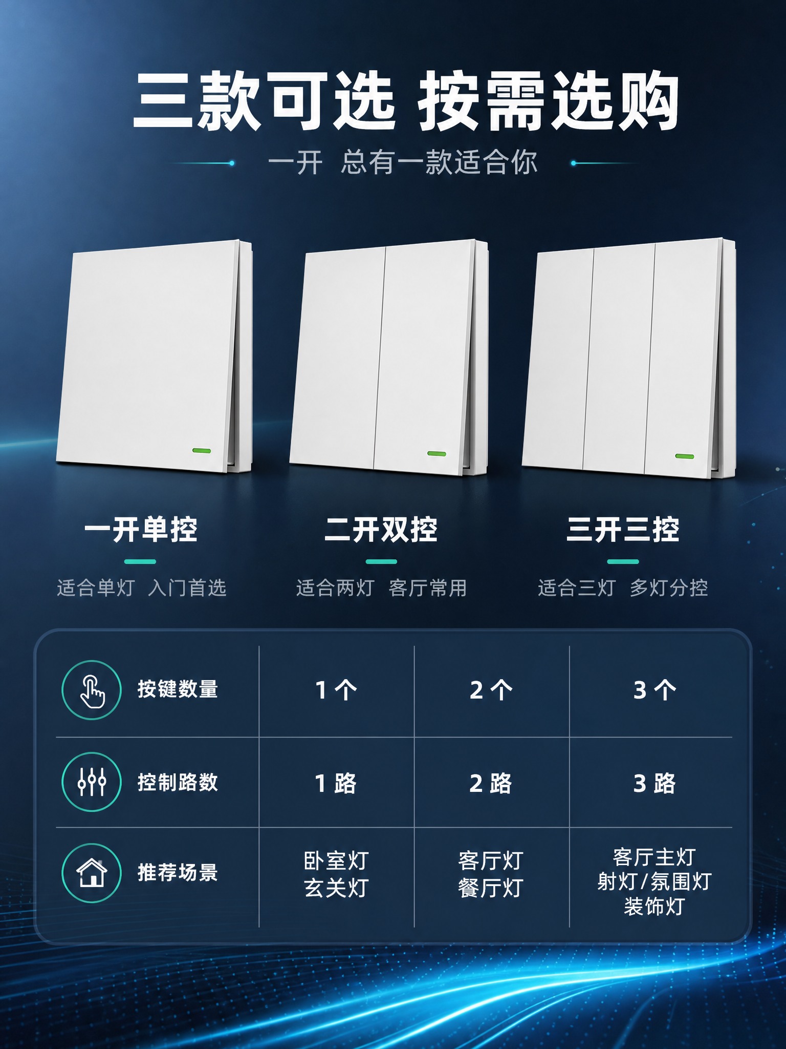 [详情页-第10张] 自发电无线开关 三款SKU总览选购图。… - 图片创意预览