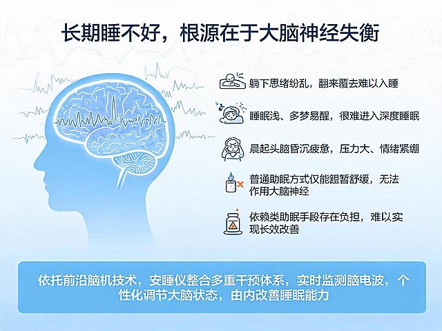 [第2屏] 痛点直击板块 - 长期睡眠不好根源在于大脑神经失衡。本屏无需产品图，为纯信息痛点冲击页。
[氛围/风格] 淡蓝色科技风，略带压抑感的痛点氛围，专业理性，信息图表风格。
[元素布局] 画面左侧为大脑神经示意图，表现紊乱的脑电波和神经信号；右侧为痛点文字区；背景为淡蓝灰色渐变，带有微弱的紊乱脑波线条；底部有过渡引导区。
[光影质感] 整体平光柔和，大脑示意图有微弱内发光，突出神经失衡的视觉表达。
[配色色系] 全局底色渐变 #F0F5FA 到 #E0ECF7；主色深蓝灰 #2C3E50；辅助色淡蓝 #5B9BD5；警示色浅橙 #E8A87C（仅作点缀）。
[视角构图] 左右分栏构图，左图右文，阅读动线从上到下。
[文字版式] 顶部主标题「长期睡不好，根源在于大脑神经失衡」大号粗体居中；下方五条痛点分点排列，每条前配小图标：「躺下思绪纷乱，翻来覆去难以入睡」「睡眠浅、多梦易醒，很难进入深度睡眠」「晨起头脑昏沉疲惫，压力大、情绪紧绷」「普通助眠方式仅能短暂舒缓，无法作用大脑神经」「依赖类助眠手段存在负担，难以实现长效改善」；底部过渡引导区用浅蓝底框，文字「依托前沿脑机技术，安睡仪整合多重干预体系，实时监测脑电波，个性化调节大脑状态，由内改善睡眠能力」。
[比例分辨率] 4:3 横版比例，2K分辨率，文字清晰可辨，高清画质。
[负向提示词] 文字错乱，文字过小，水印，背景杂乱，人物低俗，医疗化表达。