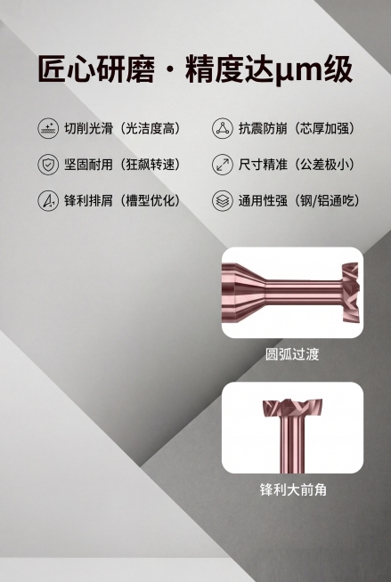 天猫淘宝商品详情页第六张，背景是简约科技风灰白几何拼接，主标题文字"匠心研磨 · 精度达μm级"加粗放大，列出六个优势点文案：切削光滑（光洁度高）、坚固耐用（狂飙转速）、锋利排屑（槽型优化）、抗震防崩预览效果