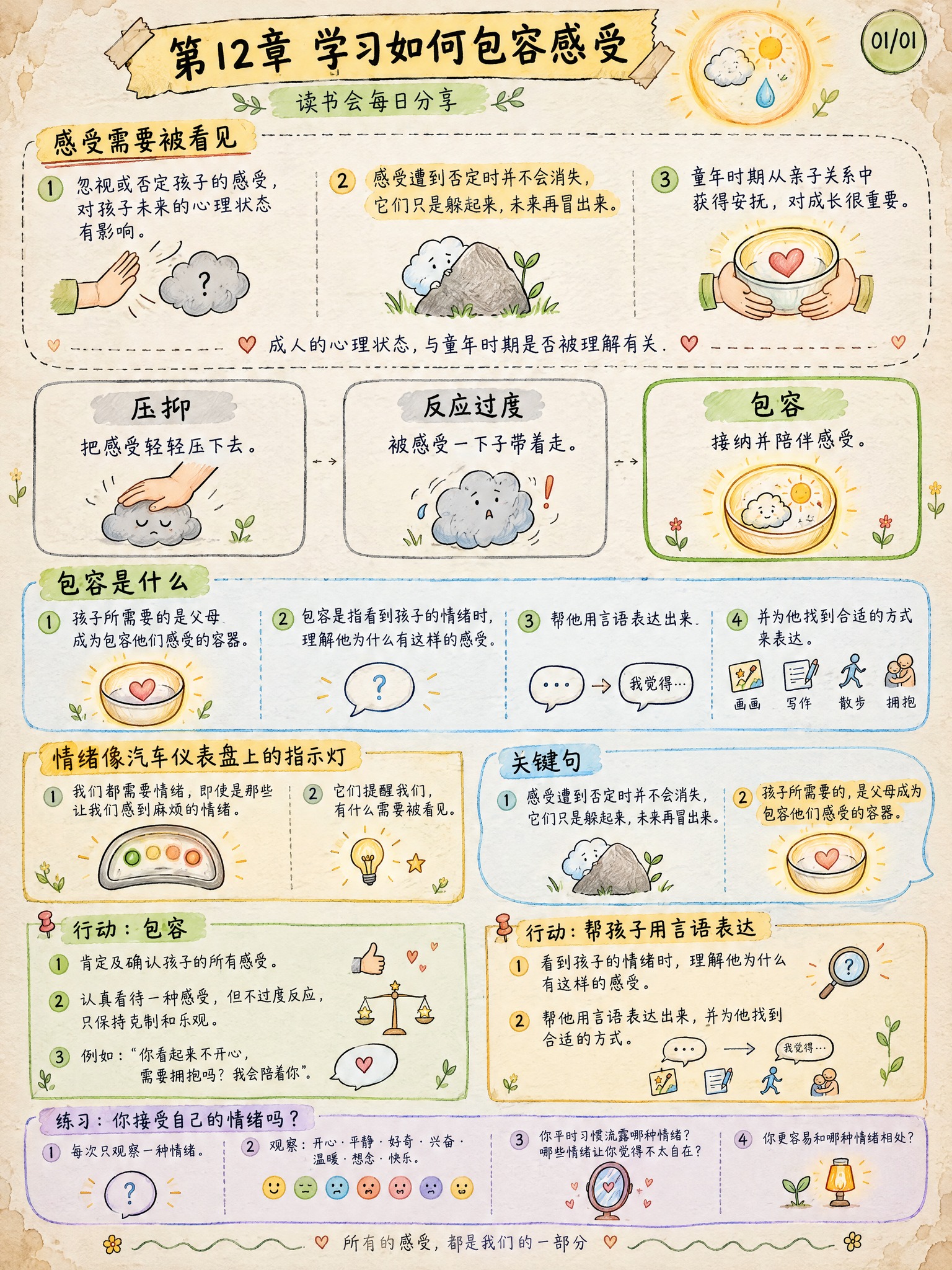 手绘涂鸦笔记(Sketchnote)风格，经典手账风，3:4竖… - 图片创意预览