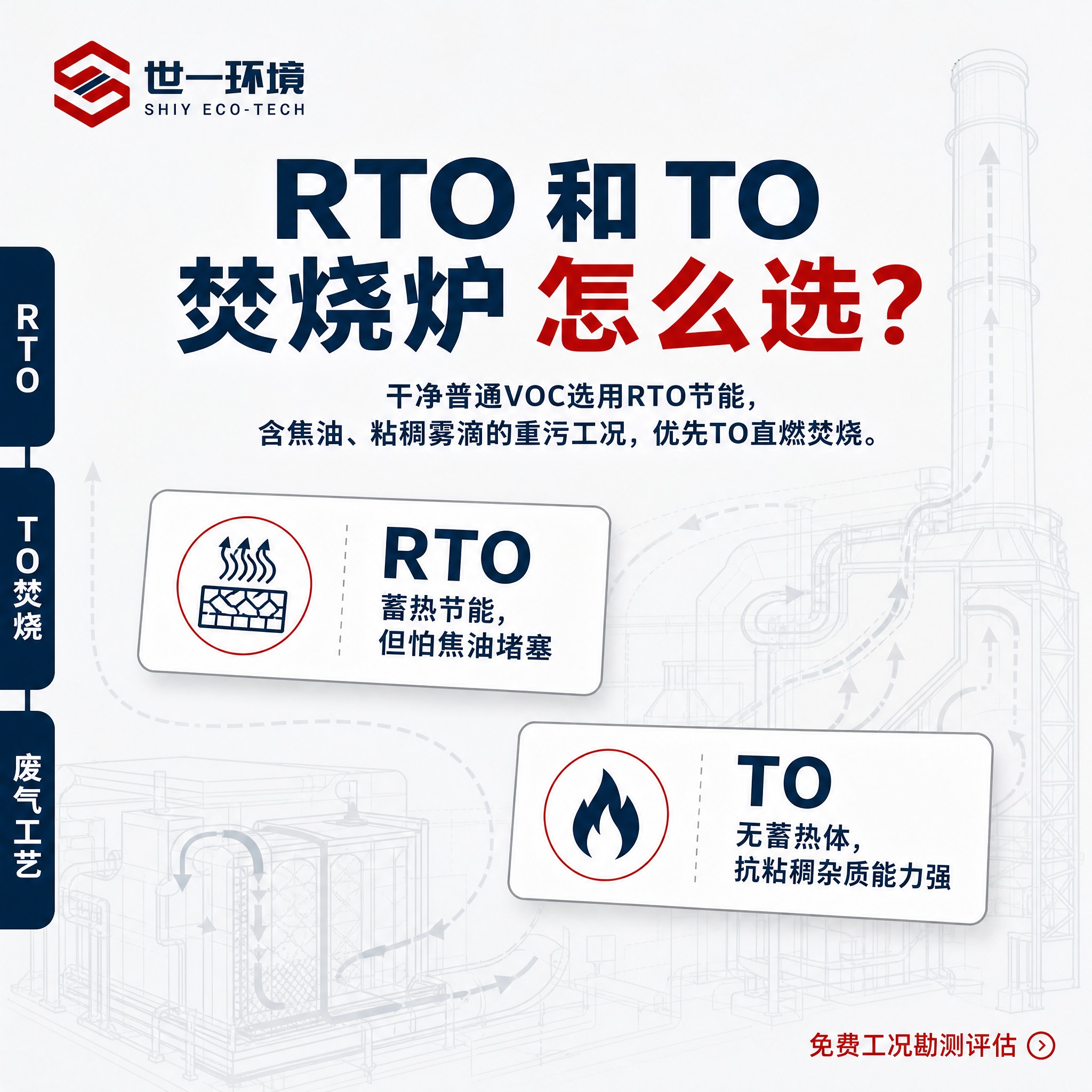 一张1:1正方形的环保工业科普海报，环绕式版式设计，专业简洁风… - 图片创意预览
