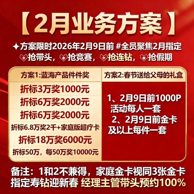 【2月业务方案 】
⏰方案限时2026年2月9日前

#全员聚焦2月指定
👍抢带头，👍抢竞赛，
👍抢连钻，👍抢假期，
👍抢收入，👍过大年!

方案1:蓝海产品件件奖
折标3万奖1000元预览效果