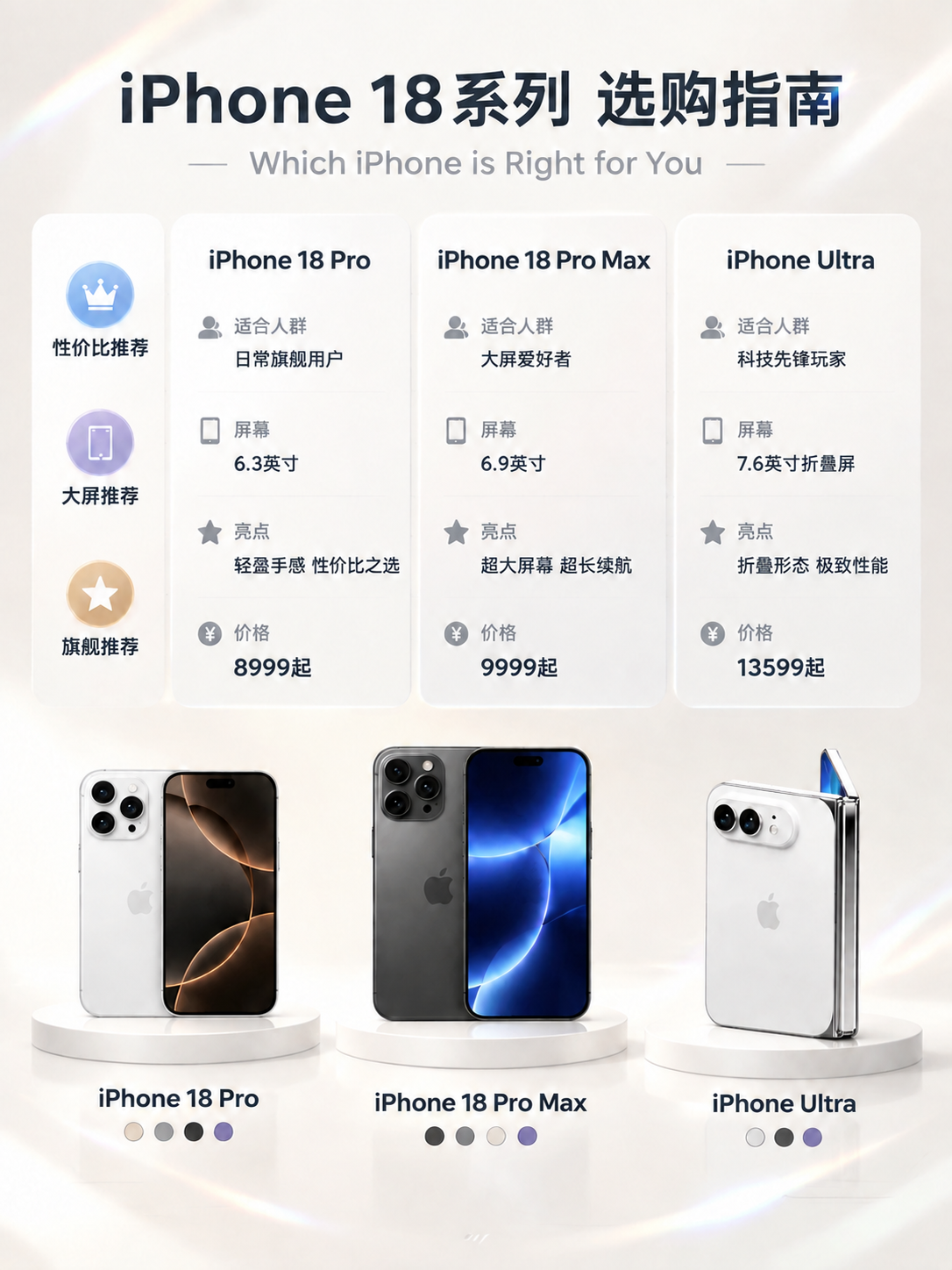 将图中的iPhone 18 Pro手机（金色/香槟金色那款，位… - 图片创意预览