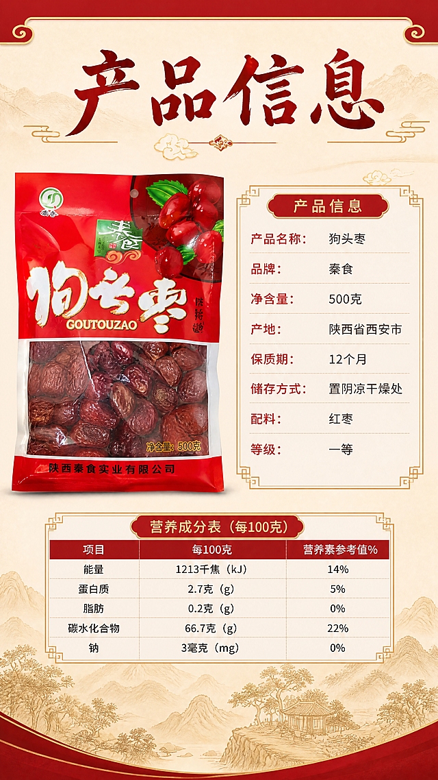 [商品] 使用【图1】【图3】狗头枣产品及配料信息图；左侧产品包装保留原貌，右侧参数从【图3】提取真实信息。
[画面] 目标：产品信息与营养成分表页。构图：左侧产品包装袋竖放（占画面40%），右侧上方产品信息表格，右侧下方营养成分表表格。顶部大标题+中式装饰。底部淡金色山水纹样装饰。前中后景：前景产品+表格、中景信息卡片、后景暖米底+祥云远山。
[视觉] 套系策略：风格=中式国潮食品商业摄影风；标题字=厚重书法体（毛笔行书风格）；正文字=简洁宋体/黑体；主色=中国红+暖金色；背景延展=暖米黄底色+浅棕纹理+淡金色祥云纹样；强调色=暖金色，用于表格边框、标题栏、装饰线；标题色=深红/中国红；正文色=深棕/暖灰；组件=中式回纹边框、红底白字表格表头、金色分割线、山水纹样；光影=产品正面柔光，表格清晰可读。
[文字] 顶部主标题"产品信息"（书法大字）；产品信息表：产品名称：狗头枣、品牌：秦食、净含量：500克、产地：陕西省西安市、保质期：12个月、储存方式：置阴凉干燥处、配料：红枣、等级：一等；营养成分表（每100克）：能量、蛋白质、脂肪、碳水化合物、钠（数值合理参考红枣通用营养值）；全部文字横向排版，表格清晰手机可读。
[规格] 图片比例9:16竖版，4K分辨率，负向提示：避免参数虚构、文字模糊、表格错乱、包装变形、极限词。