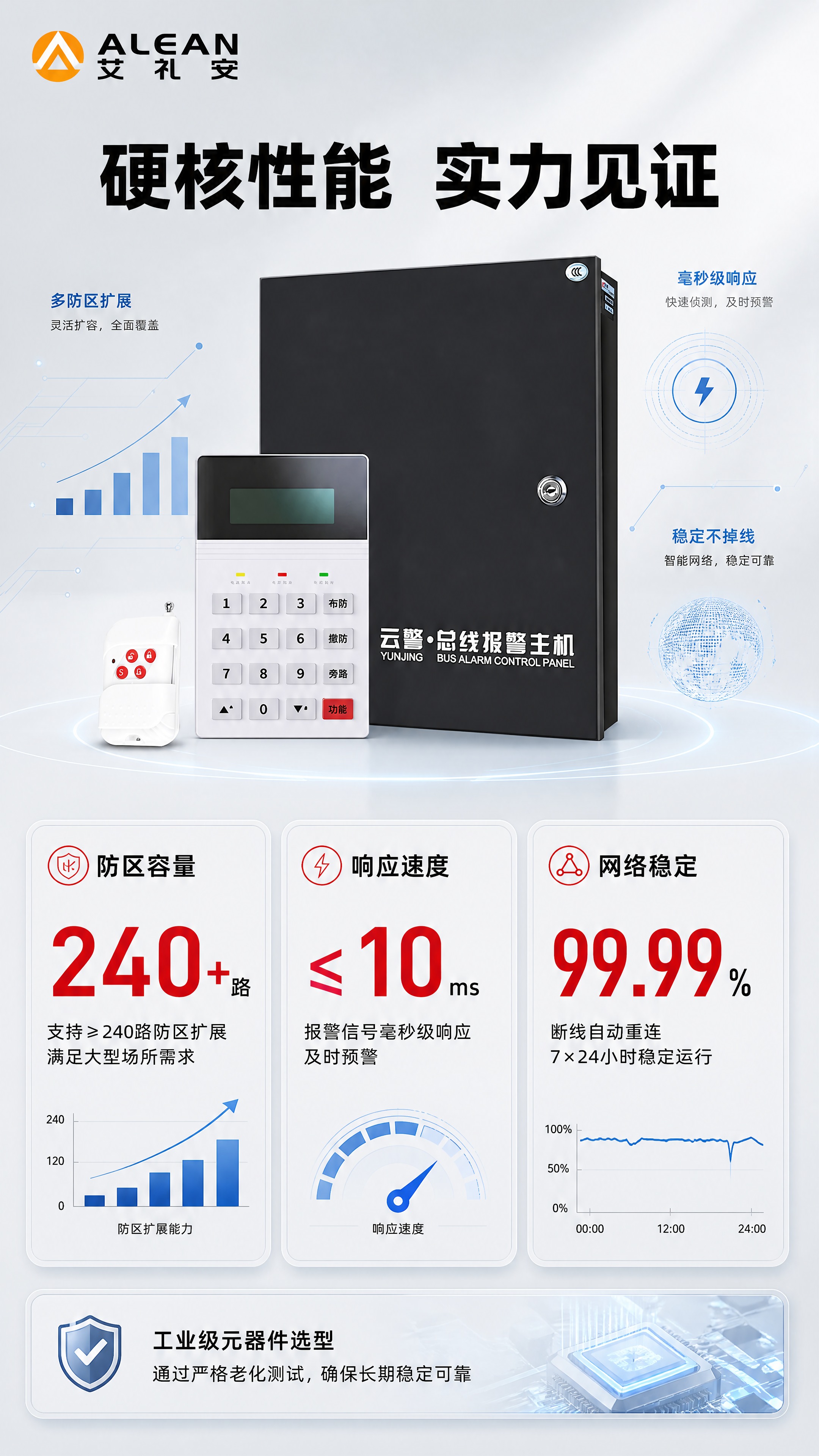 [商品] 使用【图1】网络大型总线报警主机套装；严格保留主机、… - 图片创意预览
