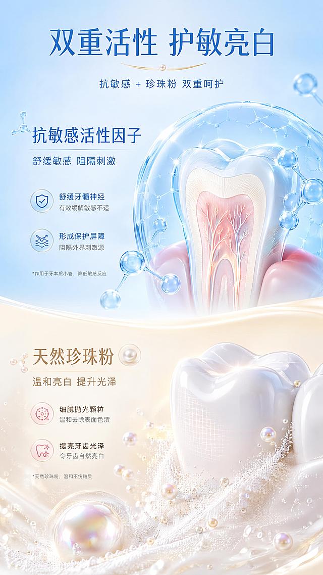 [第4屏] 详情页成分功效-抗敏感活性因子+珍珠粉双重呵护。本屏为成分专屏，以两大成分可视化为主。
[氛围/风格] 清新自然+科技感结合，珍珠光泽与生物分子融合，温润专业。
[元素布局] 画面上下分两区，上半区展示抗敏感活性因子：舒缓的蓝色分子包裹牙齿神经末梢的3D示意图，表现阻隔敏感的机理；下半区展示珍珠粉：细腻的珍珠粉末微粒与光泽，旁边有提亮的牙齿表面示意；中间用渐变过渡；两大成分元素各占约35%画面。
[光影质感] 上半区冷蓝色柔光，下半区珍珠白暖光，整体柔和通透，珍珠粉区域有细腻珠光质感。
[配色色系] 全局底色上半 #D6EBFF 浅蓝、下半 #FFF8E8 珍珠白渐变；主色天蓝、珍珠白；辅助色淡金、浅粉。
[视角构图] 上下双核心构图，阅读动线从上抗敏感 → 中间过渡 → 下珍珠粉亮白。
[文字版式] 顶部标题「双重活性 护敏亮白」；上半区副标题「抗敏感活性因子」+ 说明「舒缓敏感 阻隔刺激」；下半区副标题「天然珍珠粉」+ 说明「温和亮白 提升光泽」；每个成分配1-2行简短功效说明；文字清晰，分区明确。
[比例分辨率] 9:16 竖版比例，4K分辨率，文字清晰可辨，高清画质。
[负向提示词] 产品包装图，人物面部，文字错乱，水印，颜色偏差，珍珠质感失真。