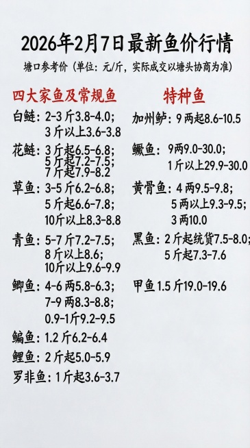 2026 年 2 月 7 日最新鱼价行情
塘口参考价（单位：元 / 斤，实际成交以塘头协商为准）
四大家鱼及常规鱼
白鲢：2-3 斤3.8-4.0；3 斤以上3.6-3.8。
花鲢：3 斤起6.5-6预览效果