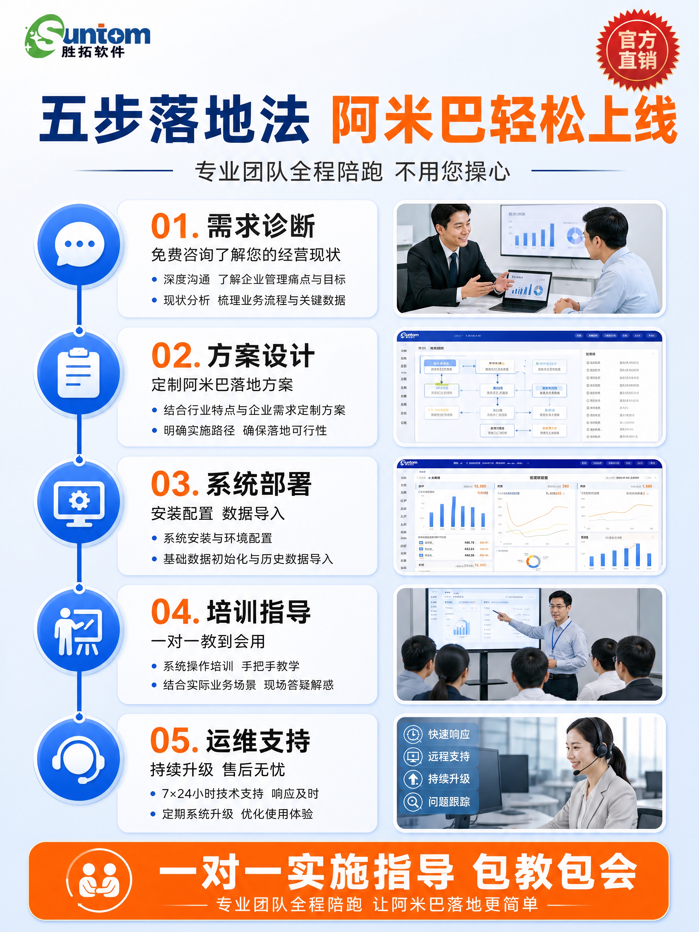 [第6张 实施流程与服务] 从咨询到上线的全流程服务 [商品]… - 图片创意预览