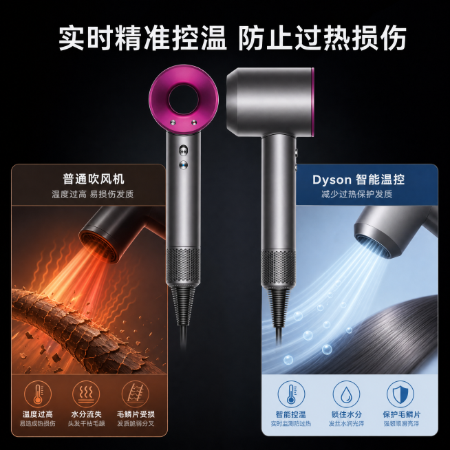 [主图3]戴森吹风机温控对比主图。风格：功能展示科技感。保持产品外观完全一致，产品放中上，左右分栏对比：左普通吹风机高温伤发，右戴森智能控温呵护发质，可视化光束展示风路，左暖右浅蓝区分。顶部大标题「实预览效果