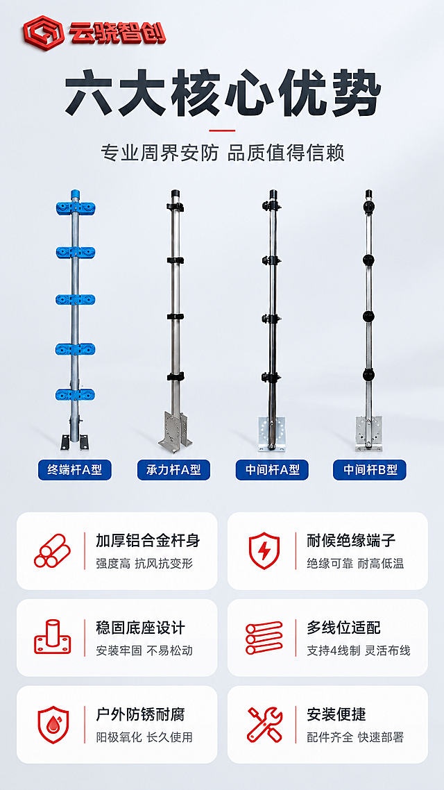 [商品] 使用【图1】四款脉冲电子围栏杆产品；每款保留原始结构、颜色、材质和比例，不做任何外观修改；左上角放置【图2】云骁智创红色LOGO。
[画面] 核心卖点总览页，目标快速传递6大产品价值。竖版9:16构图，上方为标题区（约20%），中部为产品缩略展示区（约25%），下方为6个卖点icon卡2列×3排排列（约55%）。每个卖点卡配简约图标+短标题+一句话说明。背景浅灰渐变，信息卡用白色底+浅灰边框+红色小图标点缀。
[视觉] 套系策略：风格=报警行业专业克制高级商业摄影；标题字=现代无衬线粗黑体；正文字=简洁无衬线体；主色=白+浅灰；背景延展=基于白灰做深浅层级渐变、细腻哑光质感；强调色=警示红，仅用于小面积图标、引线、标签和重点文字点缀；标题色=深炭灰；正文色=中灰；组件=圆角白色信息卡、红色细线图标、分割线；光影=均匀柔和棚拍光。
[文字] 左上角云骁智创LOGO。主标题"六大核心优势"，副标题"专业周界安防 品质值得信赖"。6个卖点：①"加厚铝合金杆身"-"强度高 抗风抗变形"②"耐候绝缘端子"-"绝缘可靠 耐高低温"③"稳固底座设计"-"安装牢固 不易松动"④"多线位适配"-"支持4线制 灵活布线"⑤"户外防锈耐腐"-"阳极氧化 长久使用"⑥"安装便捷"-"配件齐全 快速部署"。所有文字横向排版，手机端清晰可读。
[规格] 图片比例9:16竖版，4K，负向提示：避免深色背景、高饱和彩色、产品变形、文字过小、极限词、水印。