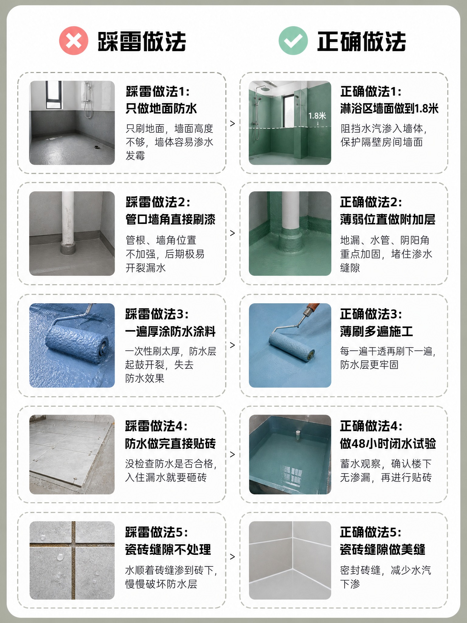 参考图的版式和风格，做一张卫生间防水踩雷vs正确做法的图文对比… - 图片创意预览