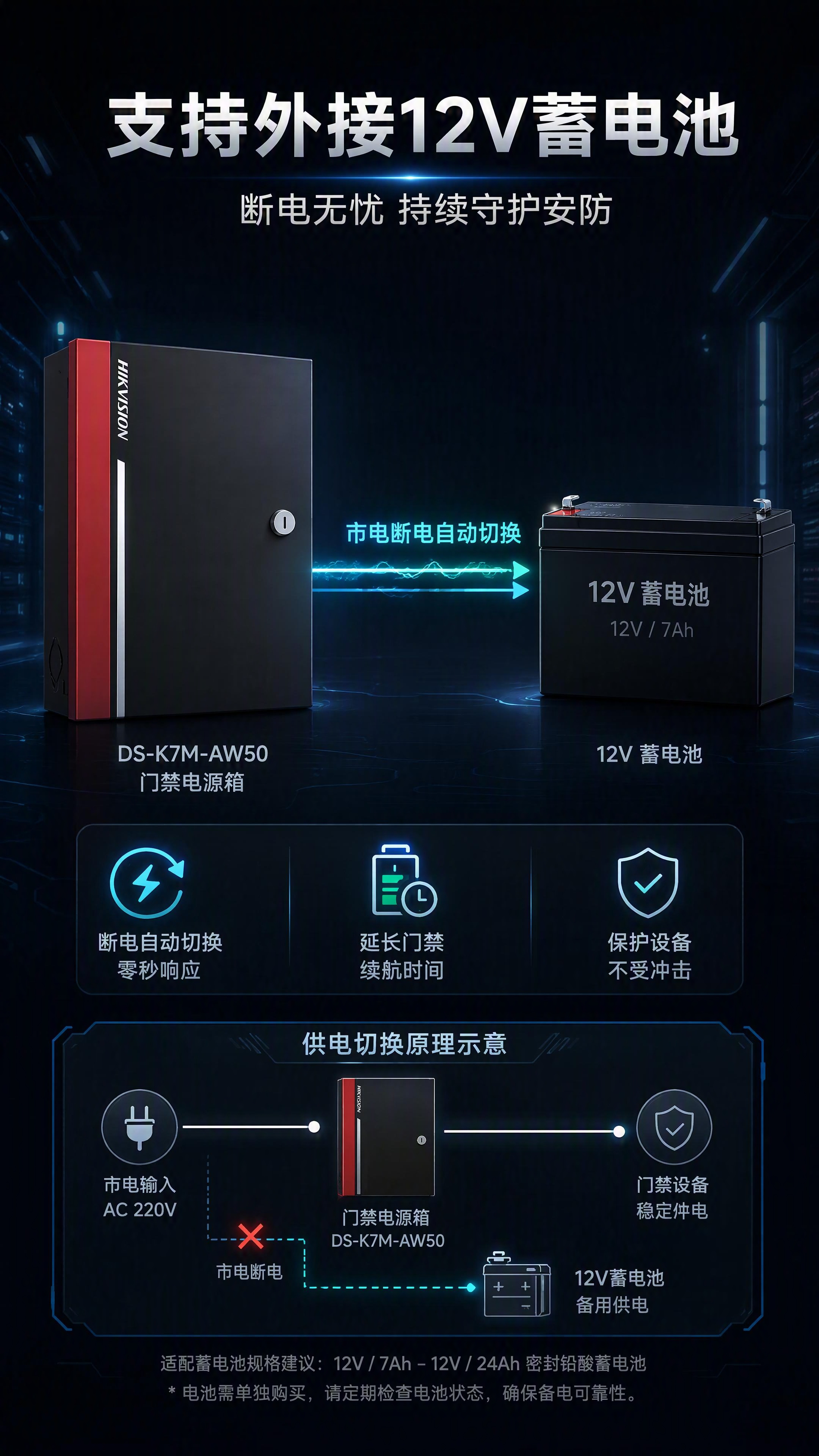 [第5张] 详情页外接蓄电池功能演示-DS-K7M-AW50支… - 图片创意预览