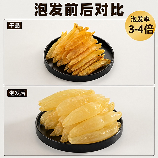 [主图-4]黄花鱼胶泡发前后对比主图，突出高泡发率优势。氛围风格：对比清晰，真实可信。画质：商业摄影质感，光线柔和通透，产品清晰真实，画面干净高级。元素：画面采用上下分屏画中画版式，上方放置干黄花鱼胶原图，下方放置泡发后饱满的黄花鱼胶，每个区域都标注名称，保持鱼胶本外形颜色质感和输入图一致，杜绝变形色差，整体构图均衡，商品主体总占比符合要求。光影：统一柔和自然光，上下光影一致，对比清晰。配色：浅白背景，保留鱼胶自然金黄色，黑色画框区分对比。视角构图：上下版式构图，两个区域都是平视拍摄，主体完整。文字版式：顶部居中大字文案“泡发前后对比”，深棕色粗体；右侧圆形黄色标签标注文字“泡发率3-4倍”，深棕色文字清晰醒目；两个对比区域分别标注“干品”和“泡发后”，小字在区域角落，不遮挡主体。比例分辨率：1:1比例，4k分辨率，文字清晰锐利，超高清。负向提示词：变形，文字错乱，产品图模糊，背景杂乱，水印，电商平台Logo。