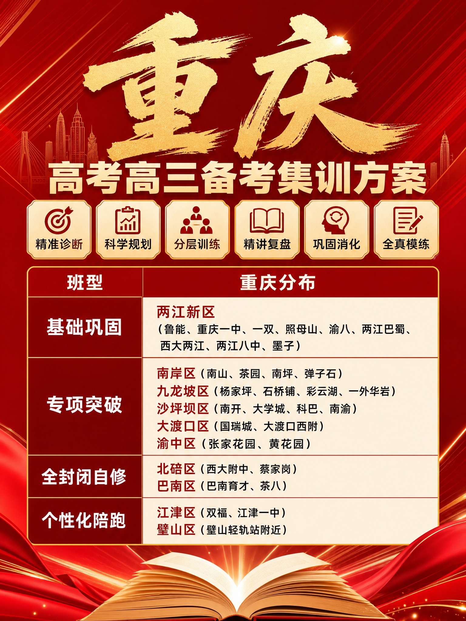 重新设计一张重庆高考高三备考集训方案海报，3:4竖版比例，红金… - 图片创意预览