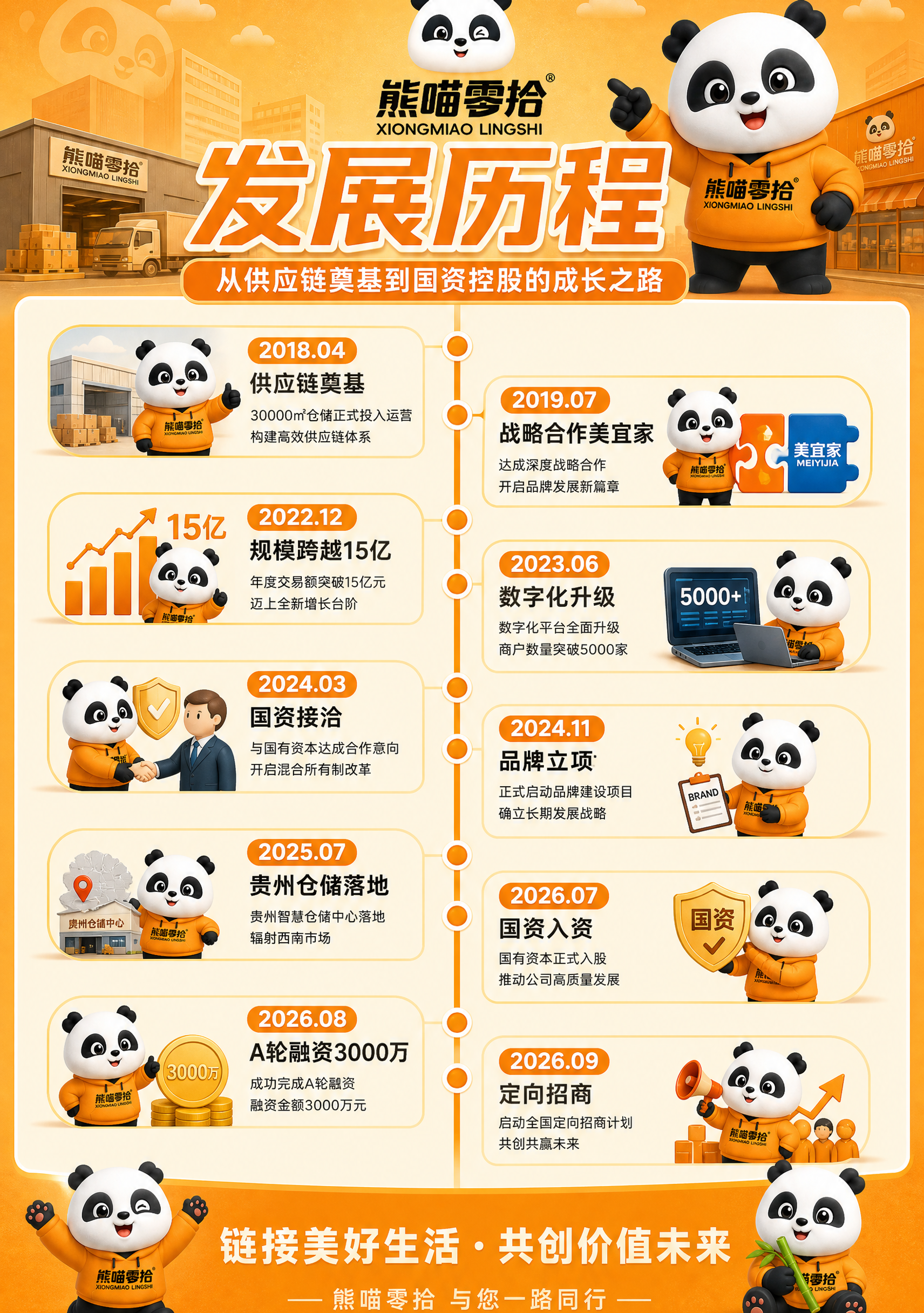 竖版品牌企业宣传海报，比例7:10，正式活泼风格，橙黄色品牌主… - 图片创意预览