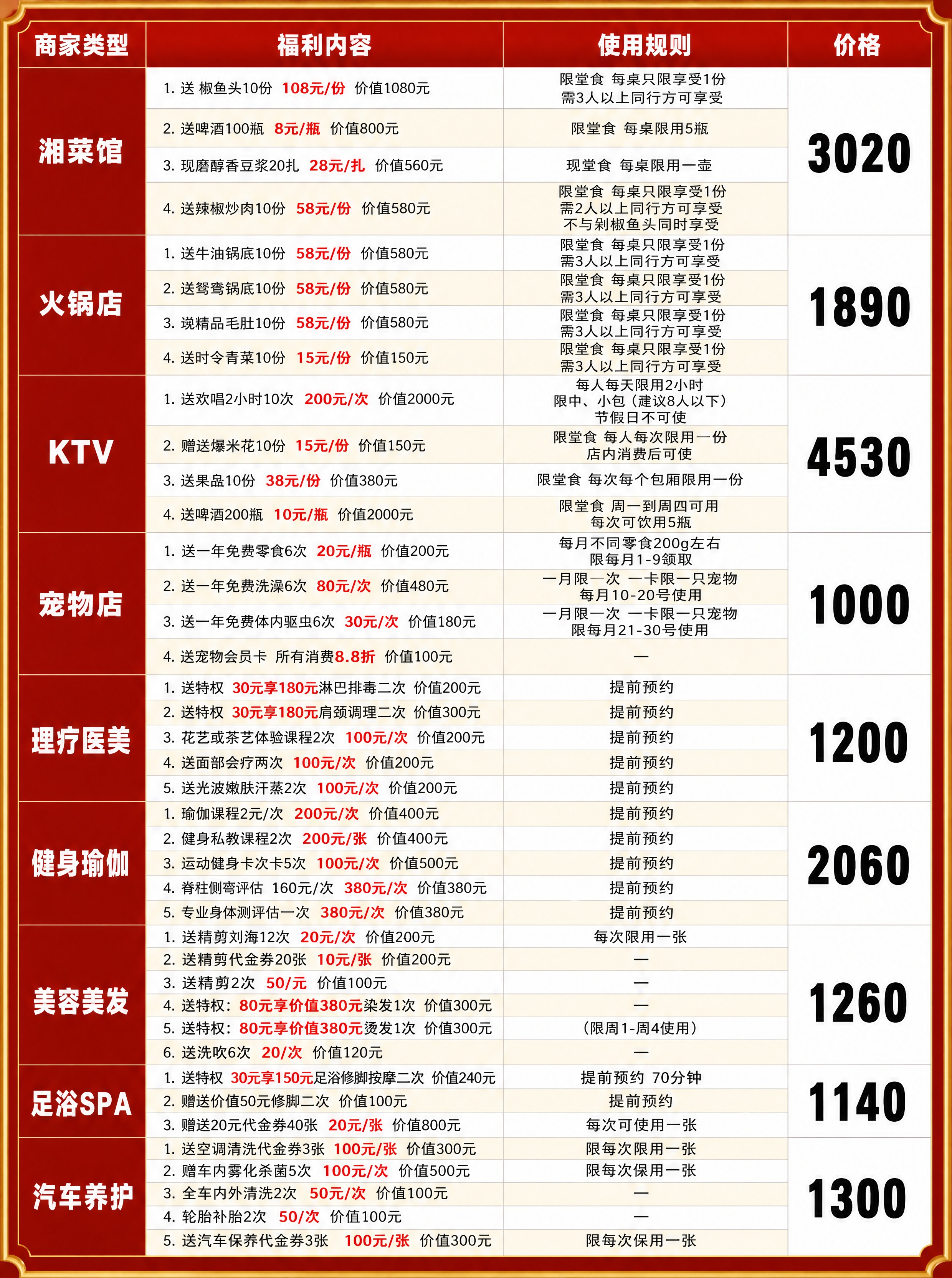 设计一张商家联盟福利明细表格页，四列布局：商家类型（深红底白字… - 图片创意预览