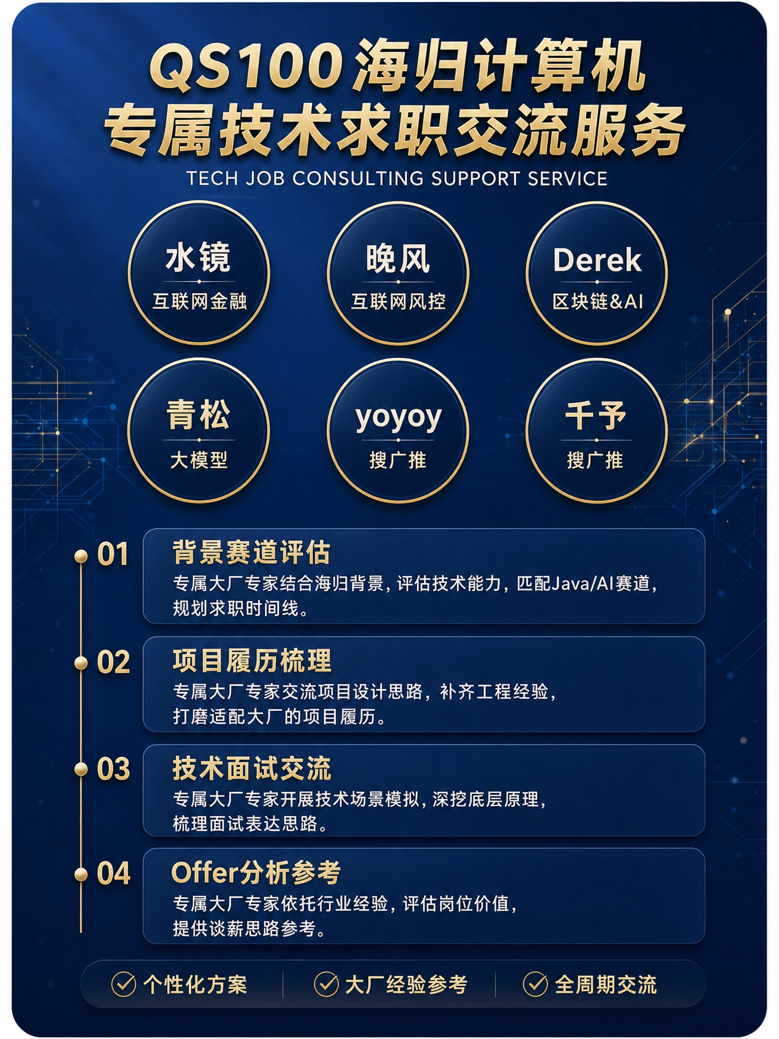 基于上传图片进行修改，保持原图3:4竖版比例、深蓝商务科技渐变… - 图片创意预览