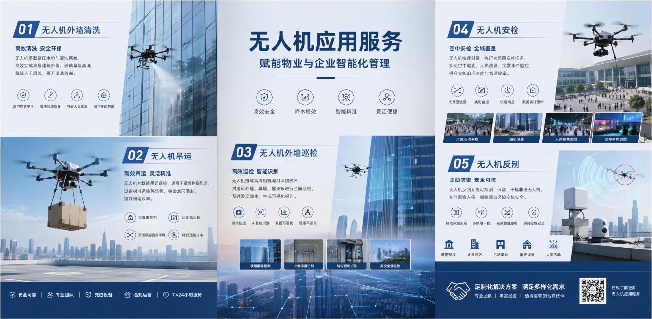 面向物业公司和企业的无人机应用服务宣传手册三折叠内页，包含五个板块：无人机外墙清洗、无人机吊运、无人机外墙巡检、无人机安检、无人机反制，每个板块配对应场景示意图，专业清晰排版，商务科技风格预览效果