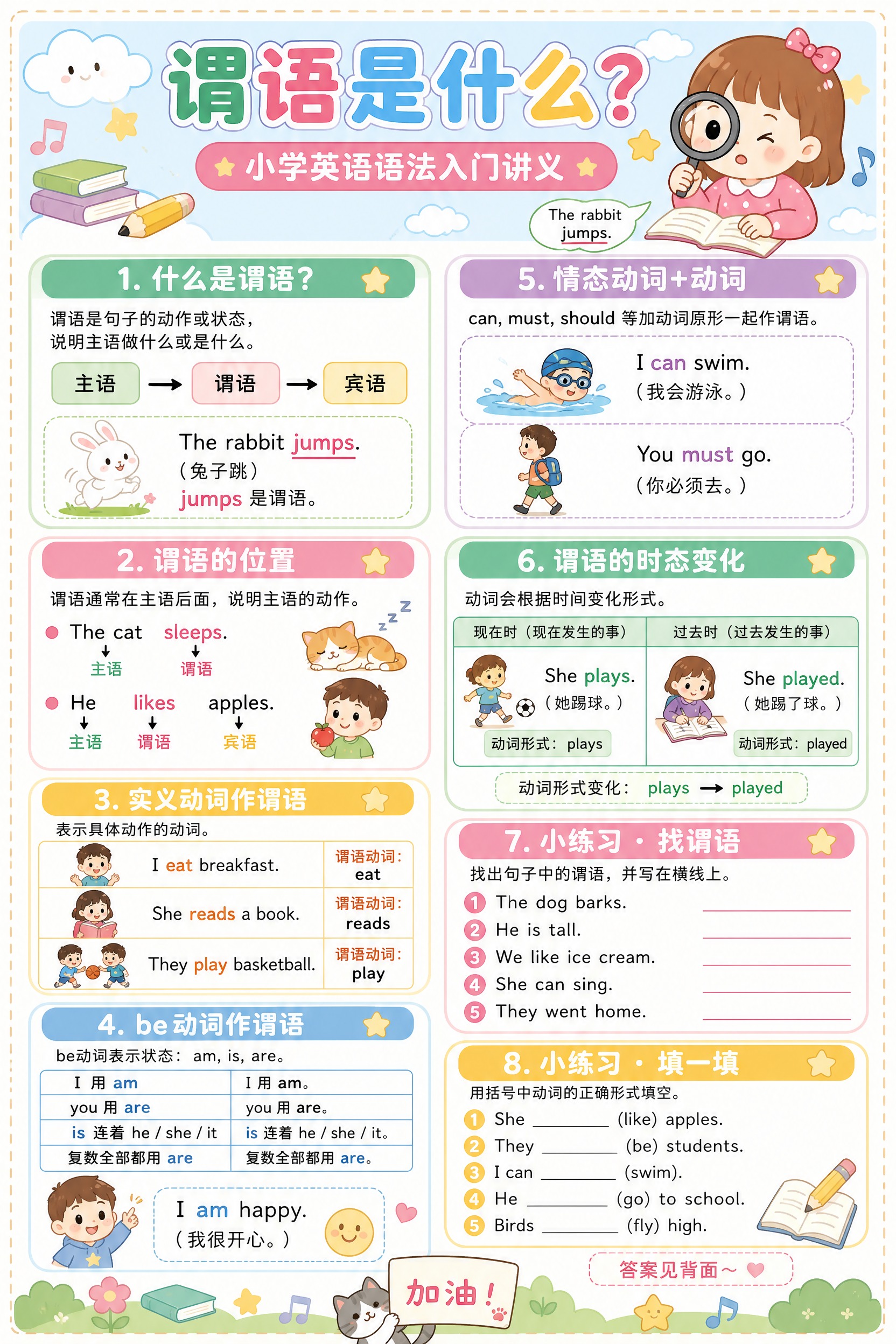 A4竖版英语语法讲义，主题是「谓语是什么」，面向小学生。整体采… - 图片创意预览