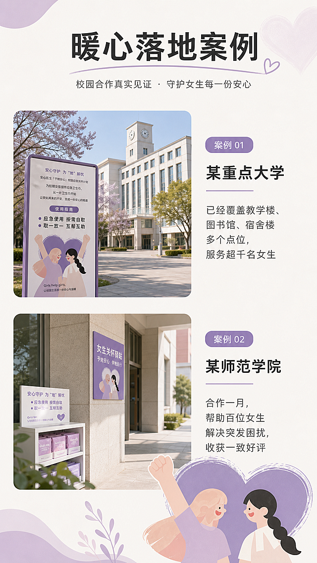 [第7屏] 详情页案例页-已落地校园合作暖心案例展示。
[氛围/风格] 温暖真实案例展示风格，延续浅米白淡紫统一色调，温馨治愈，充满能量。
[元素布局] 页面顶部为案例标题区，主体区域展示两张已落地点位实景示例缩小图搭配文字说明，上下排列，保持插画风格和实景展示结合，整体不拥挤，留白充足，保持设计风格和配色与前几屏一致。主体内容占画面70%。
[光影质感] 整体均匀柔和光线，实景区域亮度均匀，和设计区域融合自然，色块清晰。
[配色色系] 全局底色：#F5F5F5（浅米白）；主体配色：#8A75A3（淡紫装饰块）+#333333（深灰文字）+#555555（浅灰说明）。
[视角构图] 标题在上，两个案例分上下展示，每个案例左侧图右侧文字，图文排版清晰，层次分明。
[文字版式] 顶部主标题「暖心落地案例」，深灰色加粗居中。第一个案例：左侧示例图+右侧「某重点大学」，说明文字「已经覆盖教学楼、图书馆、宿舍楼多个点位，服务超千名女生」；第二个案例：左侧示例图+右侧「某师范学院」，说明文字「合作一月，帮助百位女生解决突发困扰，收获一致好评」。文字排版清晰，图文间距舒适，不遮挡内容。
[比例分辨率] 9:16 竖版比例，适配移动端，4K分辨率，文字清晰可辨。
[负向提示词] 图文错位，文字错乱，颜色偏差，水印，背景杂乱，案例模糊。