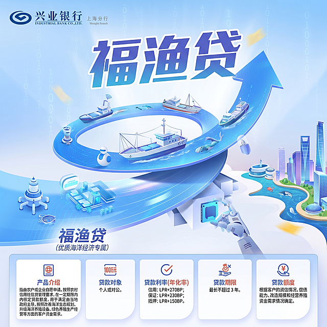 参考参考图的科技金融风格，制作福渔贷金融产品宣传海报，主题为福渔贷，保持兴业银行上海分行logo在左上角，科技蓝浅色调，螺旋箭头搭配海洋元素和城市建筑，产品信息如下：1、产品介绍：指由农户或企业自愿申请，按照农村信用社信贷管理要求，在一定期限内核定贷款额度，用于满足由当地政府主导，按照改善海洋生态规划、升级海洋养殖设备、绿色养殖生产经营等方面的客户资金需求。 2、贷款对象：个人或对公。 3：贷款利率（年化率）：信用：LPR+270BP；保证：LPR+230BP；抵押：LPR+150BP；  4、贷款期限：最长不超过 3 年。 5、贷款额度：根据客户的资信情况、偿债能力、改造规模和经营养殖资金需求情况确定。保留整体图文排版布局，风格为科技扁平风