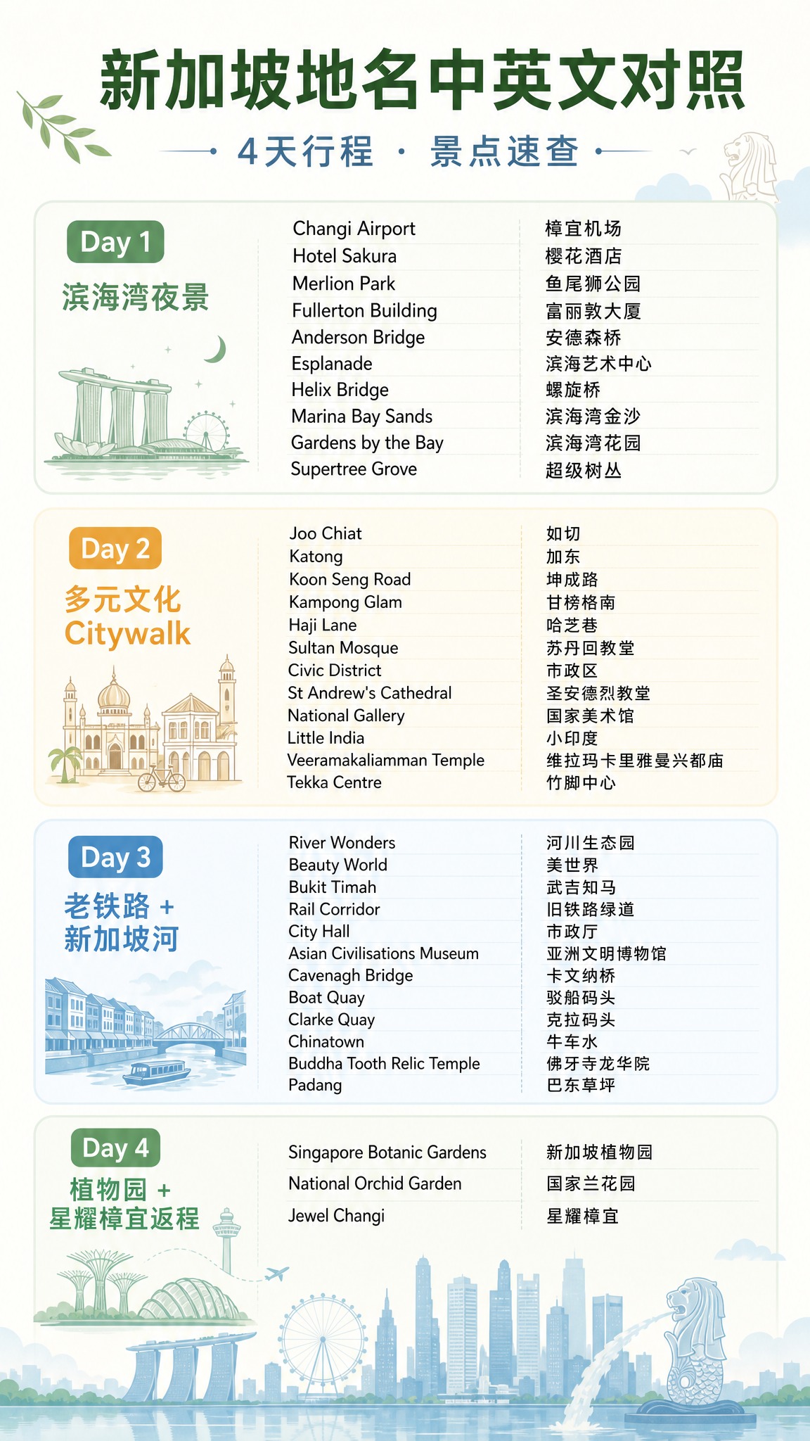 一张简约旅行海报风格的竖版信息图，主题为新加坡地名中英文对照。… - 图片创意预览