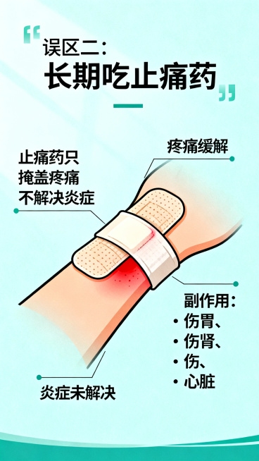 PPT误区页面，标题"误区二：长期吃止痛药"，用比喻图表达，核心文案说明止痛药只掩盖疼痛不解决炎症，列出副作用伤胃伤肾伤心脏，用示意图风格，不出现写实消防车着火图，简约健康科普风格。预览效果