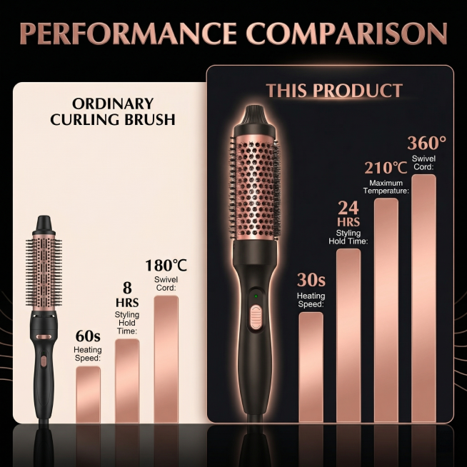 [Main Image 6] Performance comparison chart. Compare this product (right side, larger size, highligh预览效果