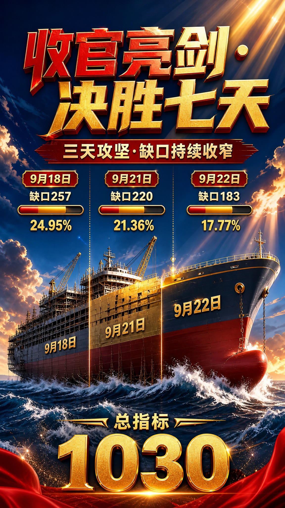 一张竖版活动进度对比海报，主题为"收官亮剑·决胜七天"。画面中… - 图片创意预览