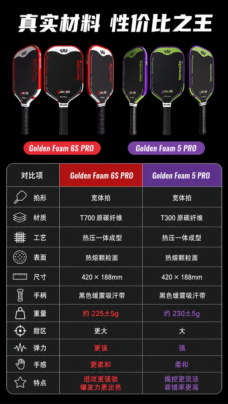 [商品] 使用【图1】红白色款代表Golden Foam 6S… - 图片创意预览