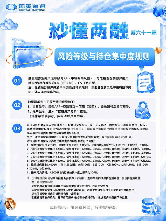 在第一张图片的标题“秒懂两融”右侧，添加“第六十一篇”文字，字体样式、大小、颜色、位置与第二张参考图（第五十九篇）中的“第五十九篇”完全一致，蓝色渐变字体，保持海报整体风格不变，其余内容完全保留。