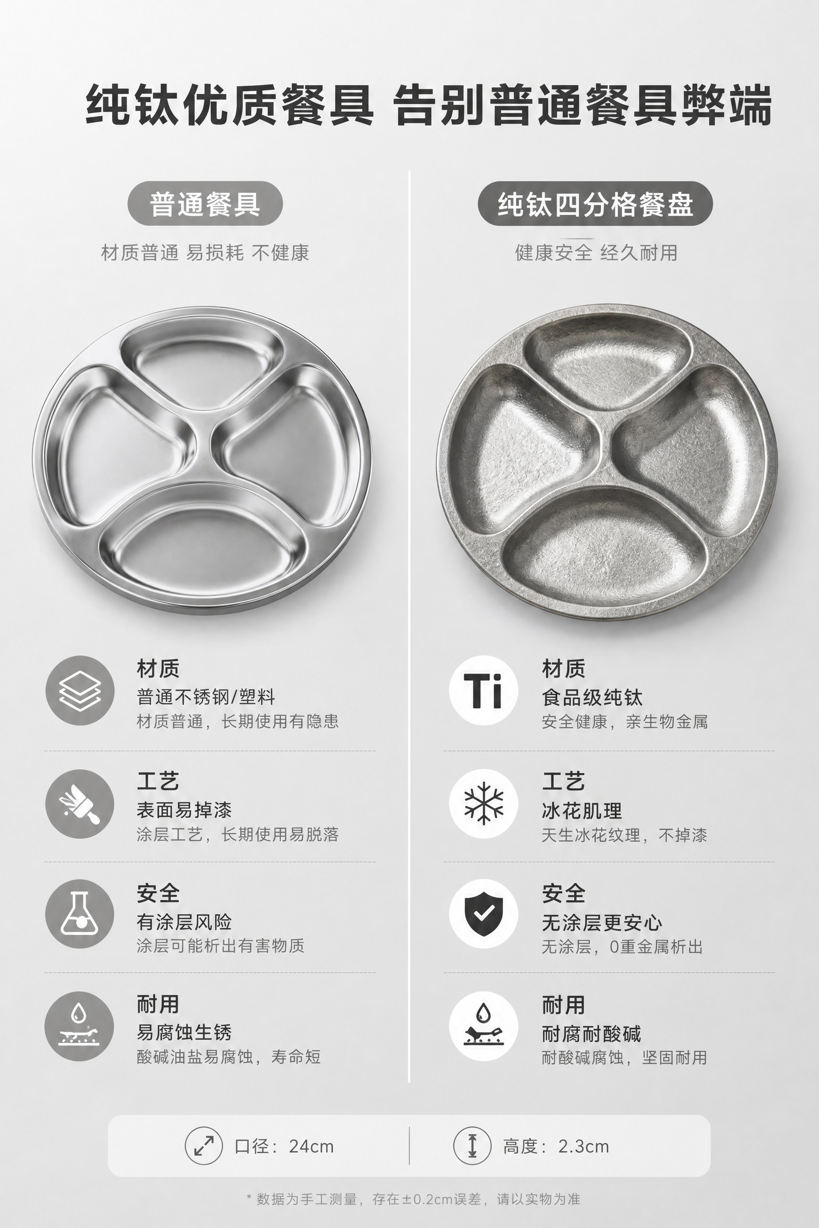 [商品] 使用【图2】纯钛四分格餐盘正面视角（右侧对比项）；保… - 图片创意预览