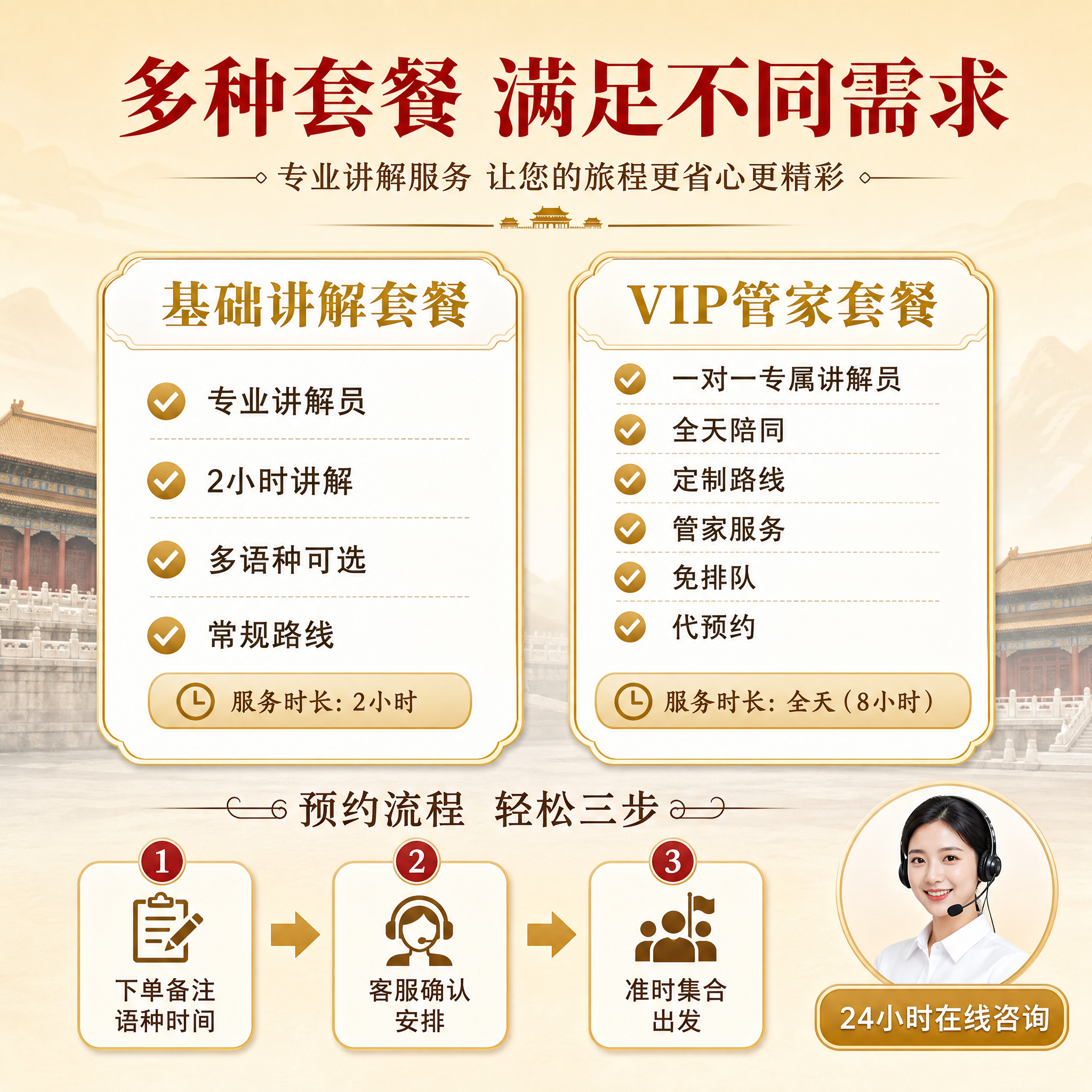 [主图-5] 套餐权益与下单说明，核心任务是讲清楚服务套餐内容… - 图片创意预览