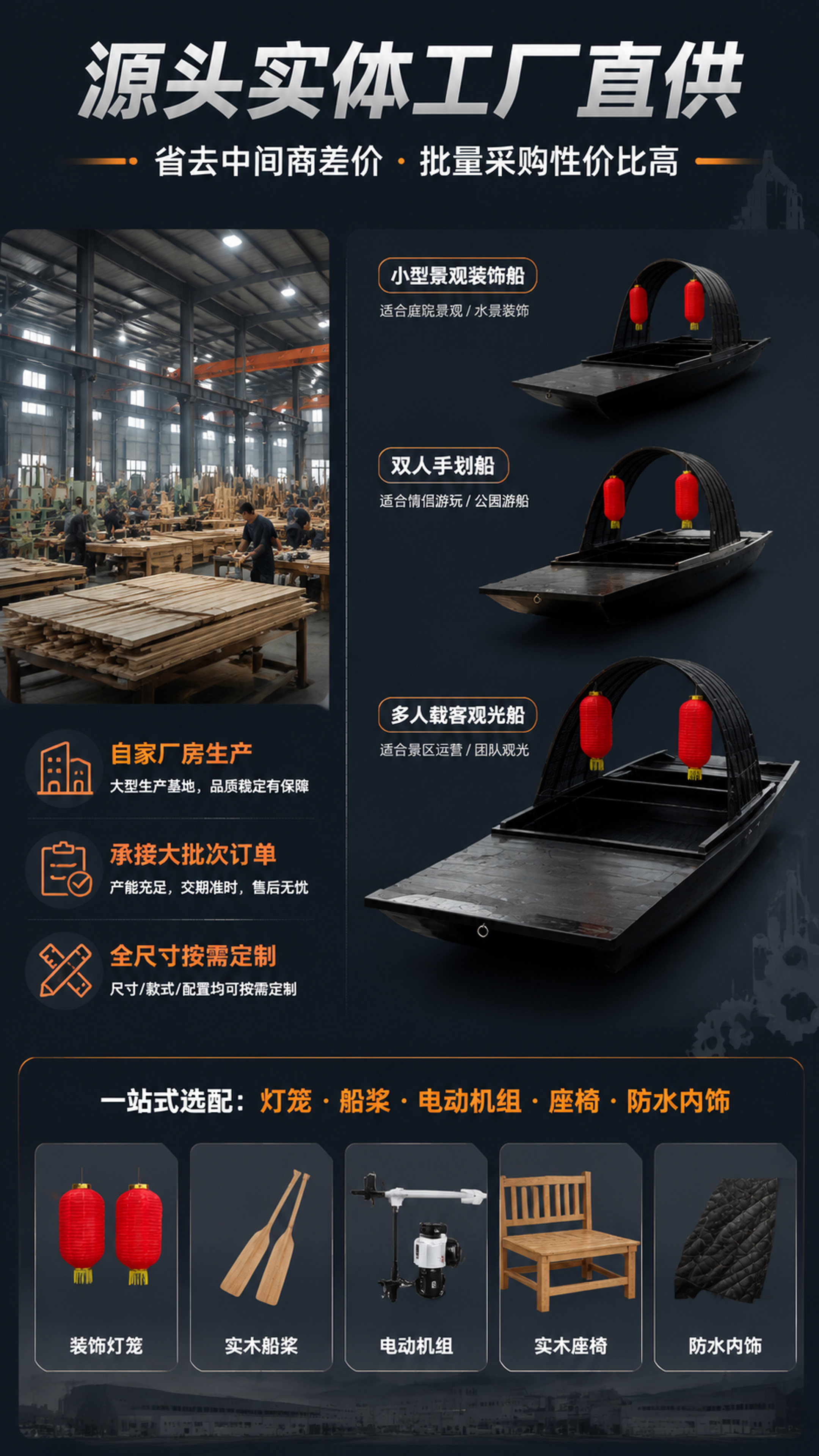 [第7屏] 详情页厂家供货与定制服务-源头工厂直供+全尺寸定制… - 图片创意预览
