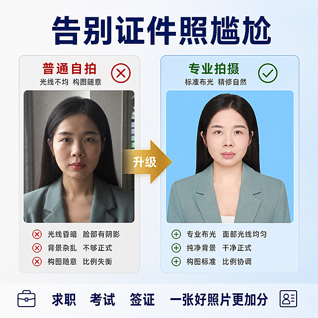 [主图-2] 痛点与目标场景激发兴趣。对比普通自拍证件照与专业照相馆证件照的差异，突出专业拍摄的优势。
[统一基调] 整体风格专业干净真实可信，背景主色为渐变浅蓝到白色，标题字色深蓝，辅助字色深灰，强调色为金色，字体为无衬线黑体，字号层级分明，卡片采用圆角细线边框，图标简洁线性风格。
[画面] 画面左右分屏对比布局，左侧为"普通自拍"区域，展示一张光线不均、背景杂乱、构图不规范的证件照效果（用模糊暗调处理），配红色叉号图标；右侧为"专业拍摄"区域，展示一张光线均匀、背景纯净、构图标准的证件照，人物穿着豆绿色西装，面容清晰自然，配绿色对勾图标。中间用箭头连接表示升级转变。右侧人物占画面约40%。
[光影质感] 商业摄影质感，右侧专业拍摄区域主光均匀柔和，人物面部立体感好，皮肤质感真实；左侧普通自拍区域光线偏暗偏黄，质感较差，形成鲜明对比。
[配色] 背景左右分区，左侧浅灰色调，右侧浅蓝色调，标题深蓝色，对比文字分别用红色和绿色标注。
[文字版式] 顶部大标题"告别证件照尴尬"，左侧上方小字"普通自拍 光线不均 构图随意"，右侧上方小字"专业拍摄 标准布光 精修自然"，底部一行文字"求职 考试 签证 一张好照片更加分"。文字清晰不遮挡人物面部。
[输出要求] 1:1正方形比例，2048*2048像素，文字清晰可读，人物面部清晰不变形，对比效果明显，无水印无平台Logo。