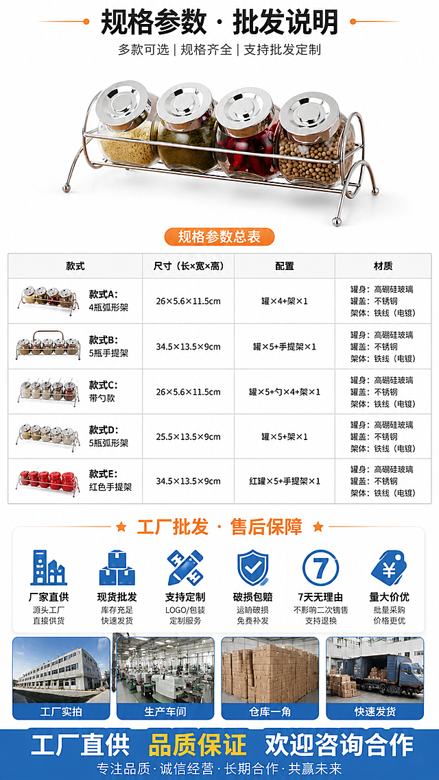 [第12张] 规格参数总表+工厂批发售后保障页。本张使用【图6】作为产品标准照展示。
[氛围/风格] 1688工厂批发风，专业严谨，信息清晰，突出工厂实力与售后保障，增强批发客户信任感。
[元素布局] 画面上半部分展示【图6】款产品标准照（4瓶弧形架），占比约30%，背景纯白；中部为规格参数总表，列出5款产品的尺寸、配置、材质对比；底部为工厂批发售后保障区，配工厂/仓库图标和服务承诺。整体信息量大但排版清晰。
[光影质感] 产品区柔光均匀，纯白背景，产品清晰干净；参数表和保障区为平面信息排版，清晰易读。
[配色色系] 全局底色 #FFFFFF（纯白）；主色深灰文字+银灰产品；辅助色橙色批发标签+蓝色保障图标。
[视角构图] 上产品+中参数表+下售后保障，竖向信息流，阅读动线从上到下。
[文字版式] 顶部大标题「规格参数 · 批发说明」；中部参数表用表格形式列出5款对比：「款式A：4瓶弧形架 | 26×5.6×11.5cm | 罐×4+架×1」「款式B：5瓶手提架 | 34.5×13.5×9cm | 罐×5+手提架×1」「款式C：带勺款 | 26×5.6×11.5cm | 罐×5+勺×4+架×1」「款式D：5瓶弧形架 | 25.5×13.5×9cm | 罐×5+架×1」「款式E：红色手提架 | 34.5×13.5×9cm | 红罐×5+手提架×1」；底部售后保障区：「厂家直供」「现货批发」「支持定制」「破损包赔」「7天无理由」「量大价优」6个图标标签；最底部加「工厂直供 品质保证 欢迎咨询合作」大字。
[比例分辨率] 9:16竖版比例，4K分辨率，文字清晰可辨，高清画质。
[负向提示词] 产品变形，参数错误，文字错乱，文字过小，水印，表格不清晰，玻璃质感差。