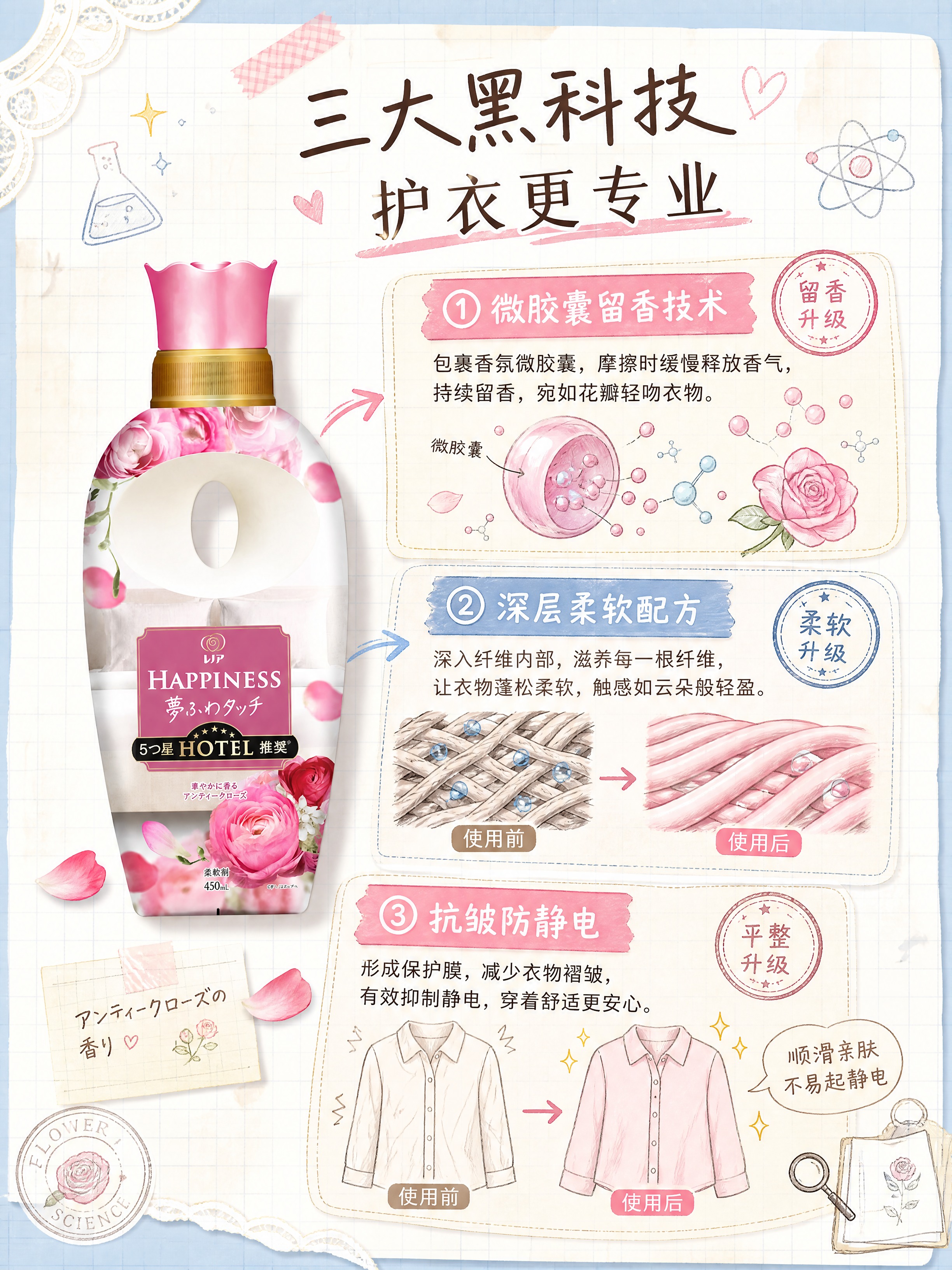 [商品] 使用【图3】玫瑰花香款HAPPINESS柔顺剂作为主… - 图片创意预览