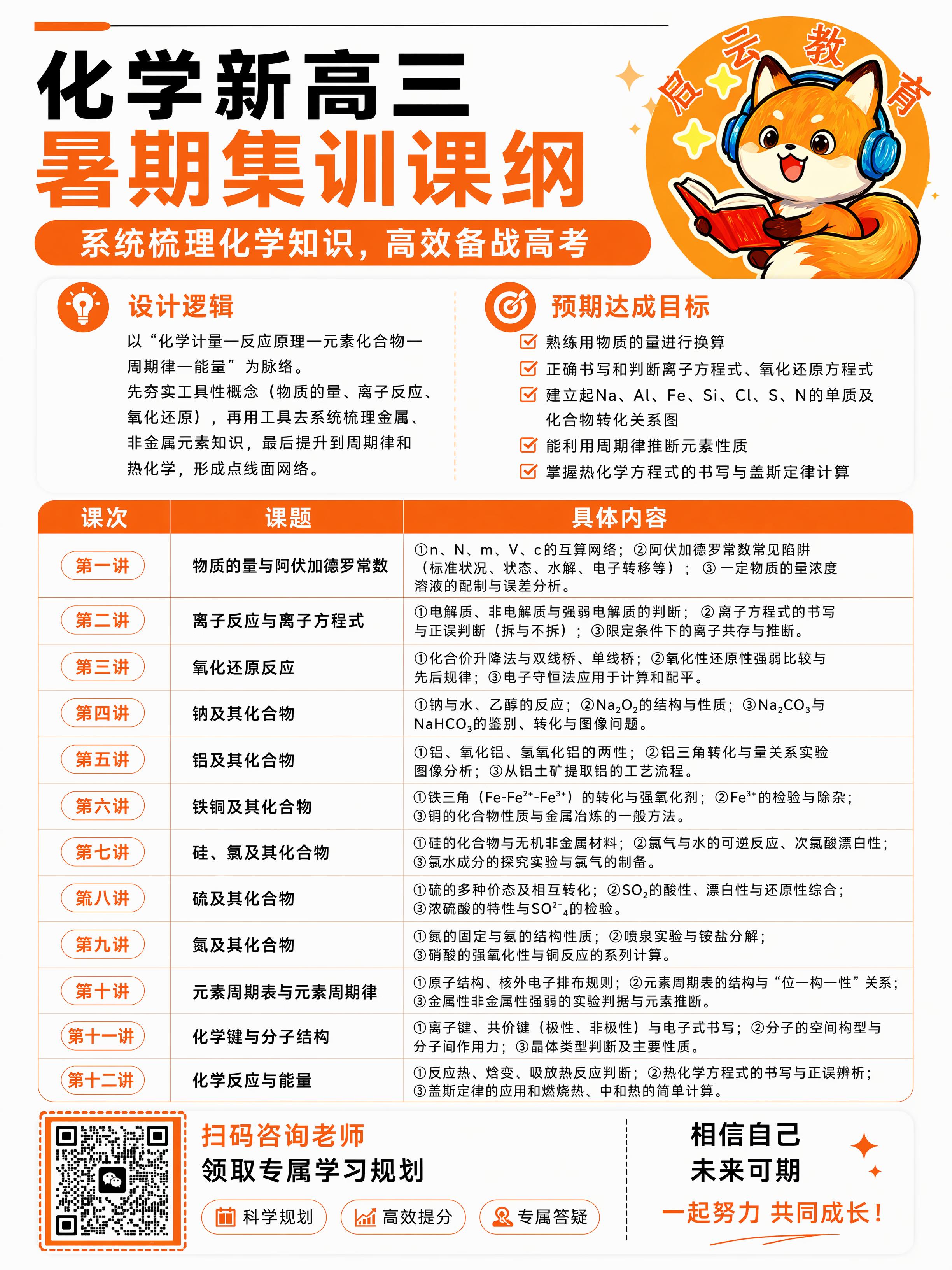 复刻参考图版式骨架，生成化学新高三暑期集训课纲海报，3:4竖版… - 图片创意预览