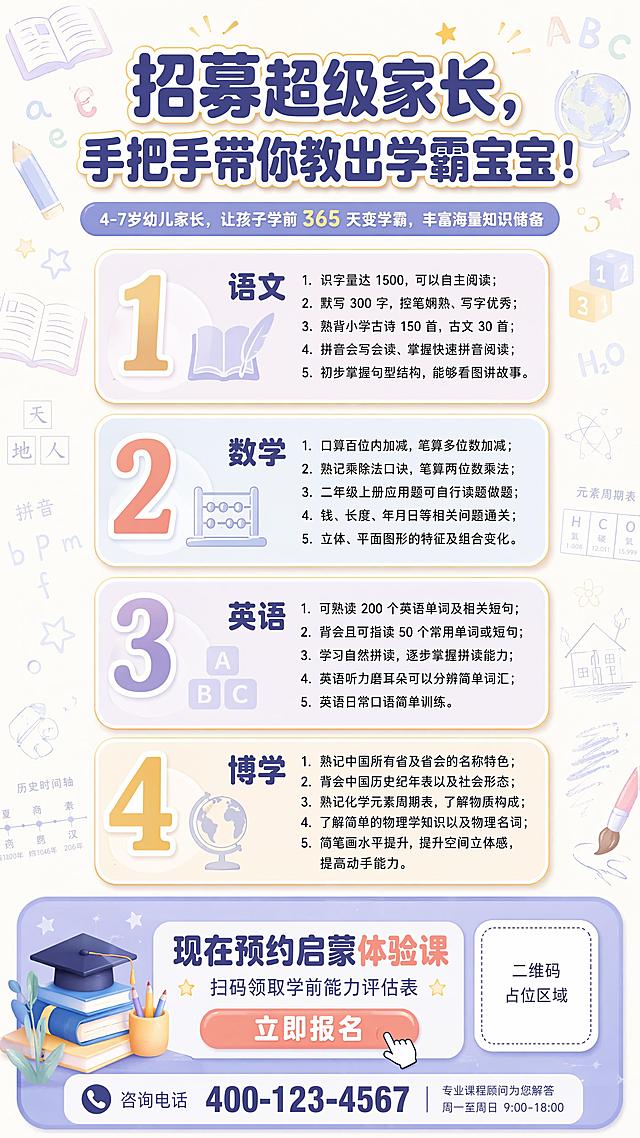 竖版高清平面海报设计，主题为学前儿童综合能力培养与启蒙课程招生，整体风格清新高级、温暖亲和、专业可信，避免过度卡通低幼。主色调为奶油白背景，搭配雾霾蓝、浅紫色，用暖金色和珊瑚粉做点缀。画面顶部放置醒目主标题 "招募超级家长，手把手带你教出学霸宝宝！"，副标题为 "4-7岁幼儿家长，让孩子学前 365 天变学霸，丰富海量知识储备"。字体使用圆润粗体无衬线，主标题为深蓝紫色，局部做暖金描边。画面中部设计四个清晰的课程模块卡片，采用圆角矩形、浅色底纹、细金边和柔和阴影，分别对应语文、数学、英语、博学四大板块。每个板块左侧放置大号编号 "1""2""3""4"，右侧为学科名称 "语文""数学""英语""博学"，板块内使用清晰可读的小字列出课程亮点：
1 语文：
1．识字量达 1500，可以自主阅读； 2．默写 300 字，控笔娴熟、写字优秀； 3．熟背小学古诗 150 首，古文 30 首； 4．拼音会写会读、掌握快速拼音阅读； 5．初步掌握句型结构，能够看图讲故事。
2 数学：
1．口算百位内加减，笔算多位数加减； 2．熟记乘除法口诀，笔算两位数乘法； 3．二年级上册应用题可自行读题做题； 4．钱、长度、年月日等相关问题通关； 5．立体、平面图形的特征及组合变化。
3 英语：
1．可熟读 200 个英语单词及相关短句； 2．背会且可指读 50 个常用单词或短句； 3．学习自然拼读，逐步掌握拼读能力； 4．英语听力磨耳朵可以分辨简单词汇； 5．英语日常口语简单训练。
4 博学：
1．熟记中国所有省及省会的名称特色； 2．背会中国历史纪年表以及社会形态； 3．熟记化学元素周期表，了解物质构成； 4．了解简单的物理学知识以及物理名词； 5．简笔画水平提升，提升空间立体感，提高动手能力。
背景加入低透明度的书本、铅笔、星星、拼音字母、数字积木、地球仪、化学元素符号、历史时间轴、简笔画笔触等启蒙元素，整体干净通透，不抢夺文字主体。海报底部设置招生转化区域，包含行动标题 "现在预约启蒙体验课"，辅助文案 "扫码领取学前能力评估表"，按钮文字 "立即报名"，并预留二维码占位区域和咨询电话区域。整体版式层级清晰，标题突出、板块分区清楚、所有文字清晰可读，边角全部做圆润处理，色彩柔和，兼具儿童培训的亲和力与课程体系的专业感。整体为平面无透视设计，排版精美，高清4K商业教育品牌视觉。